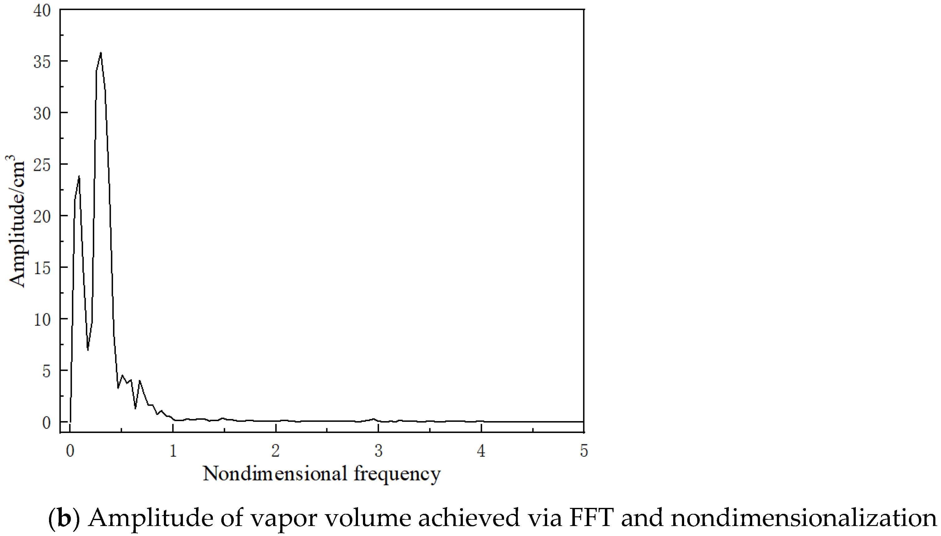 Processes 09 01385 g007b