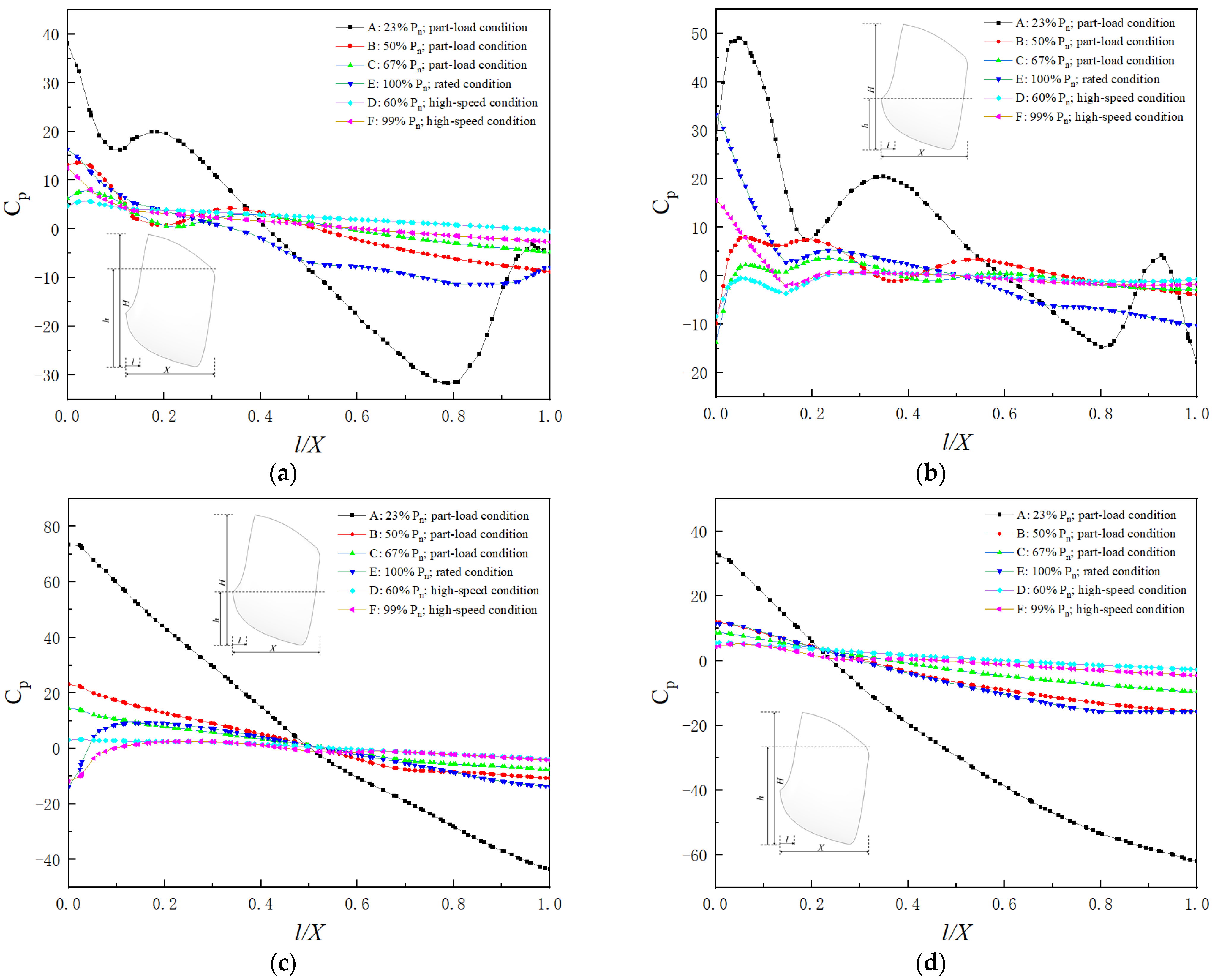 Processes 09 01385 g012