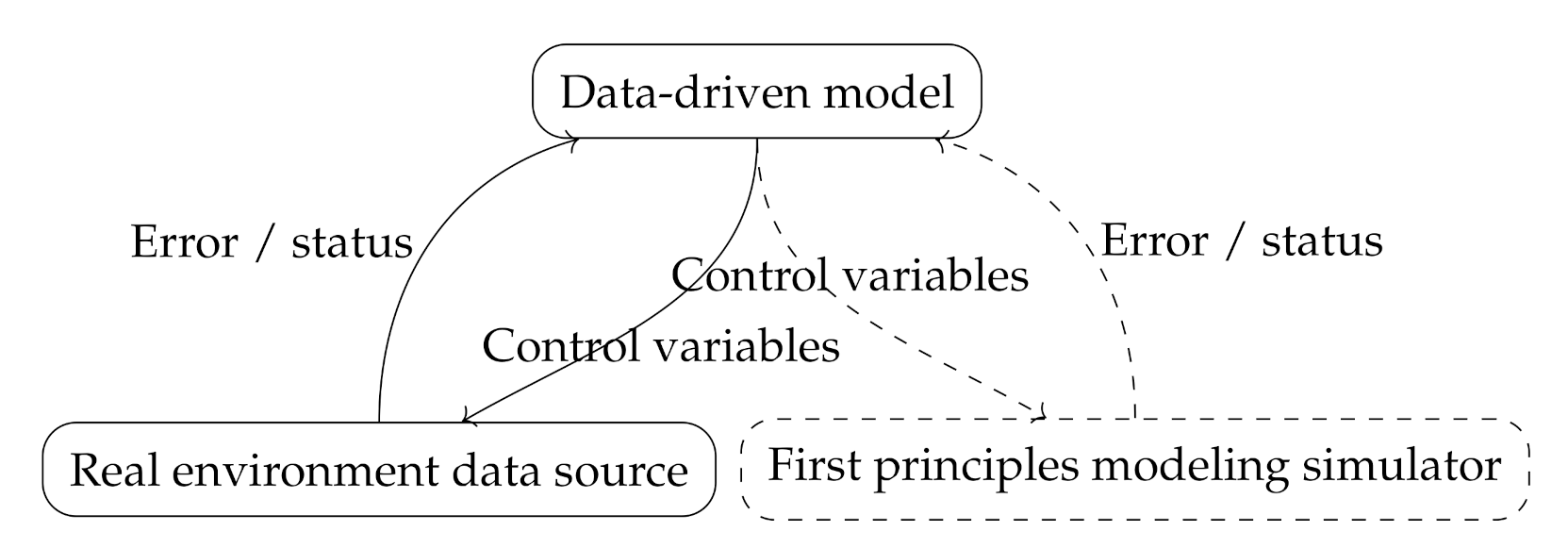 Processes 09 01386 g001