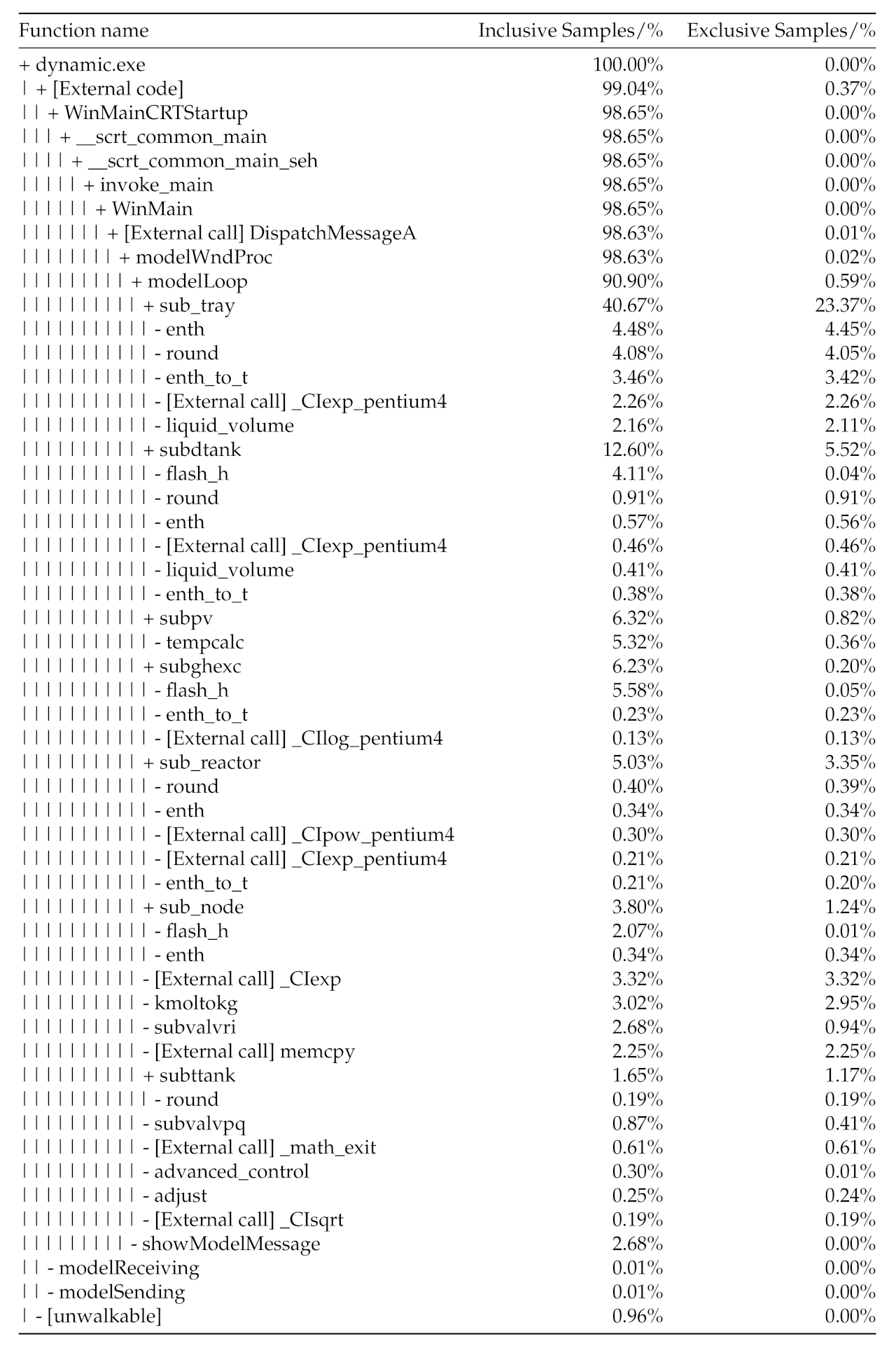 Processes 09 01386 g003
