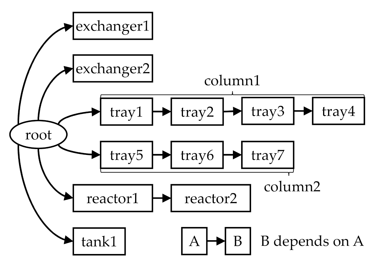 Processes 09 01386 g007