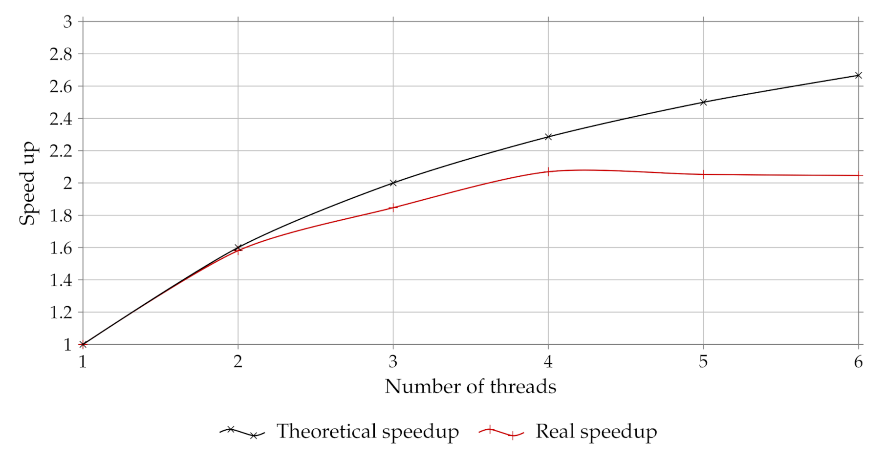 Processes 09 01386 g009