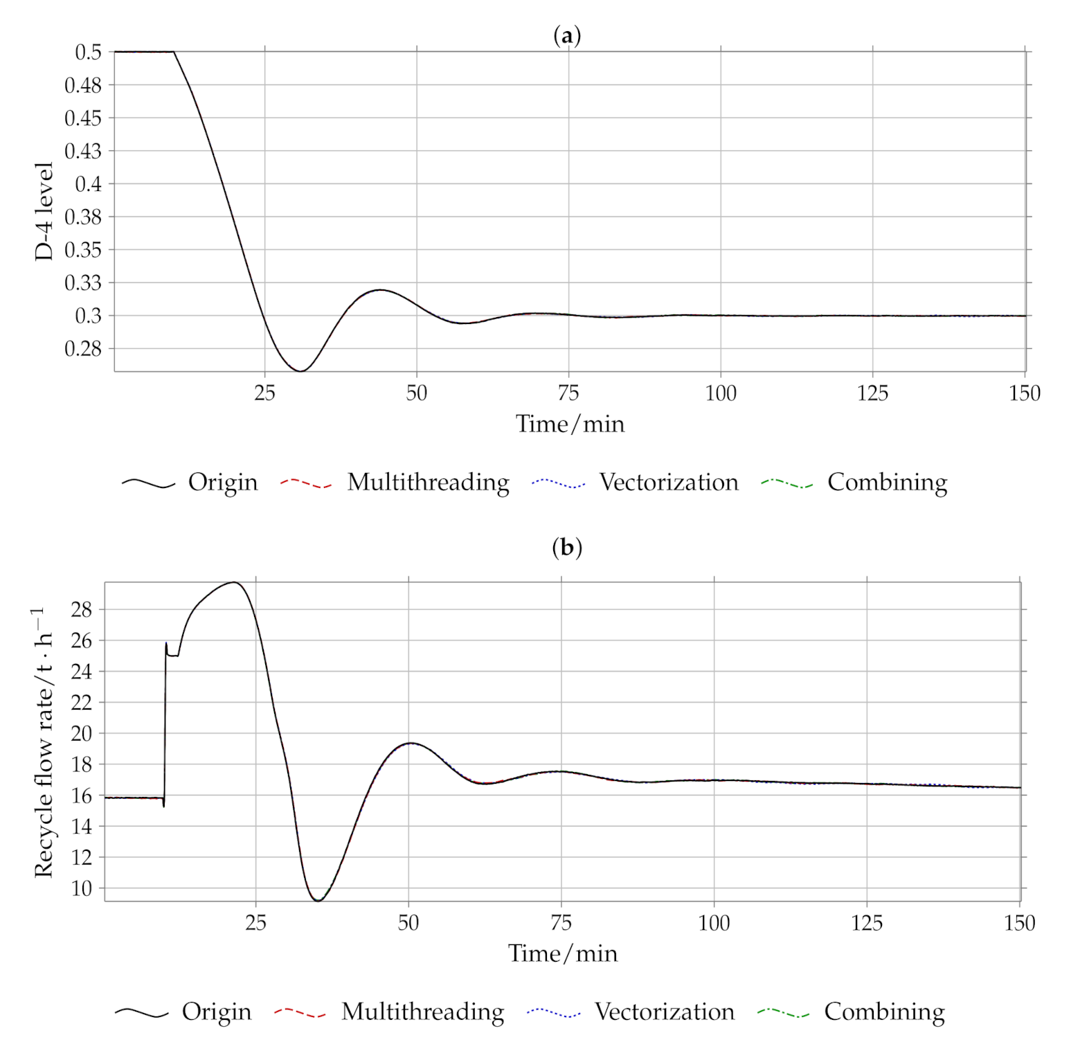 Processes 09 01386 g012