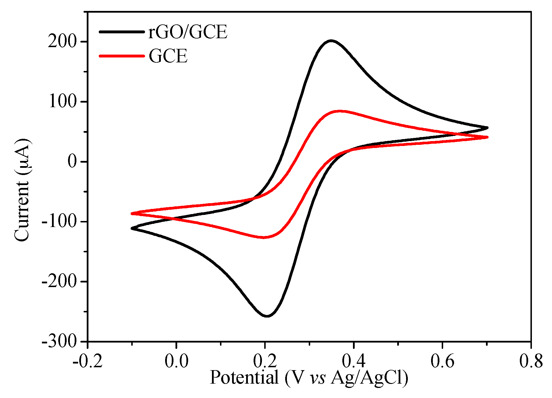 Processes 09 01389 g001