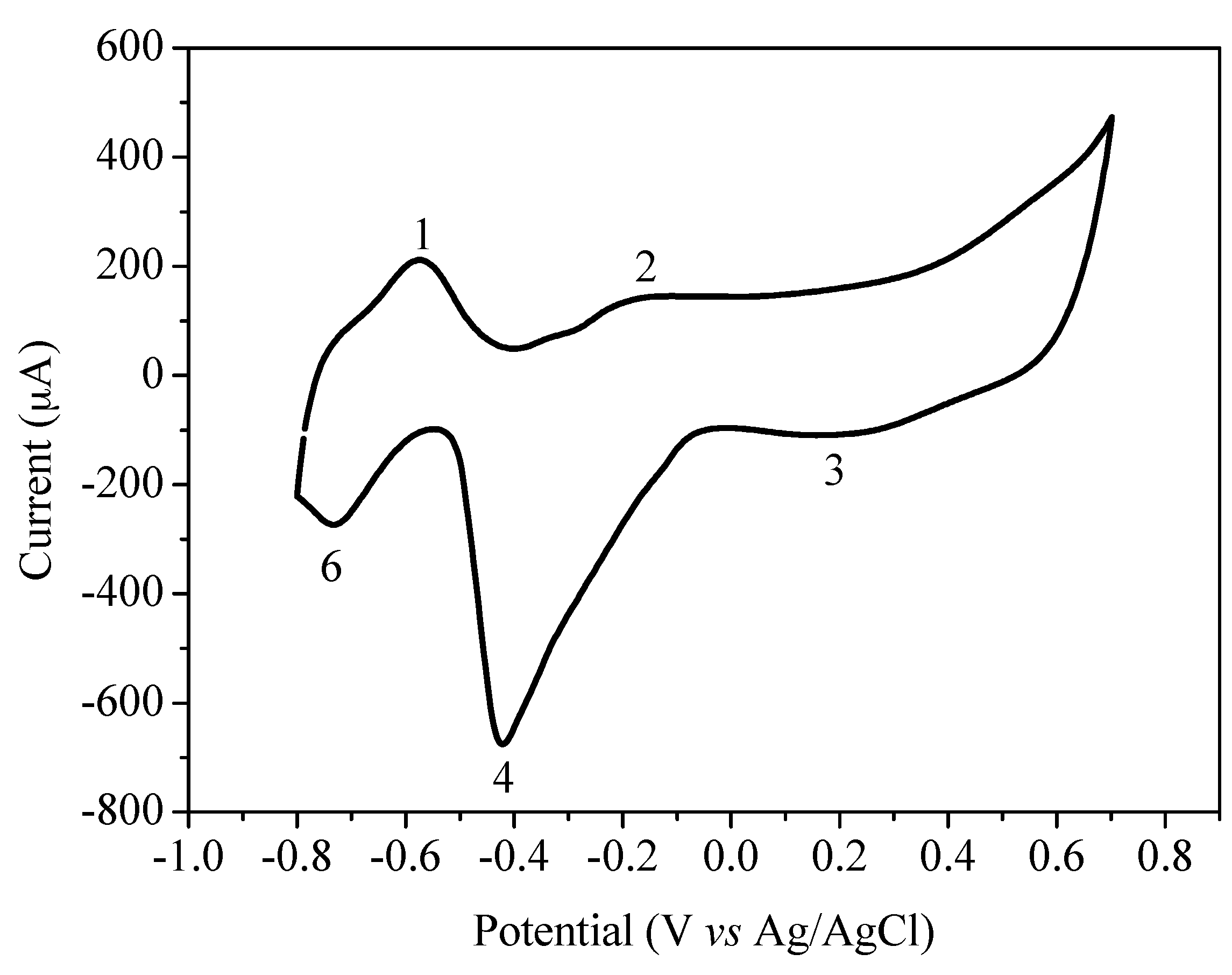 Processes 09 01389 g003
