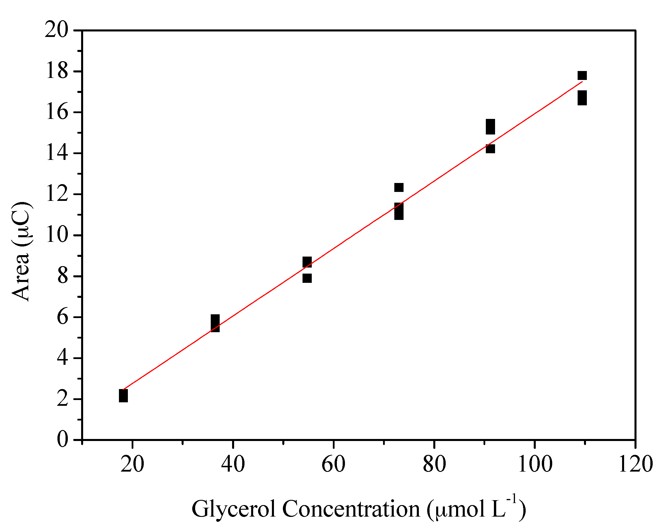 Processes 09 01389 g005