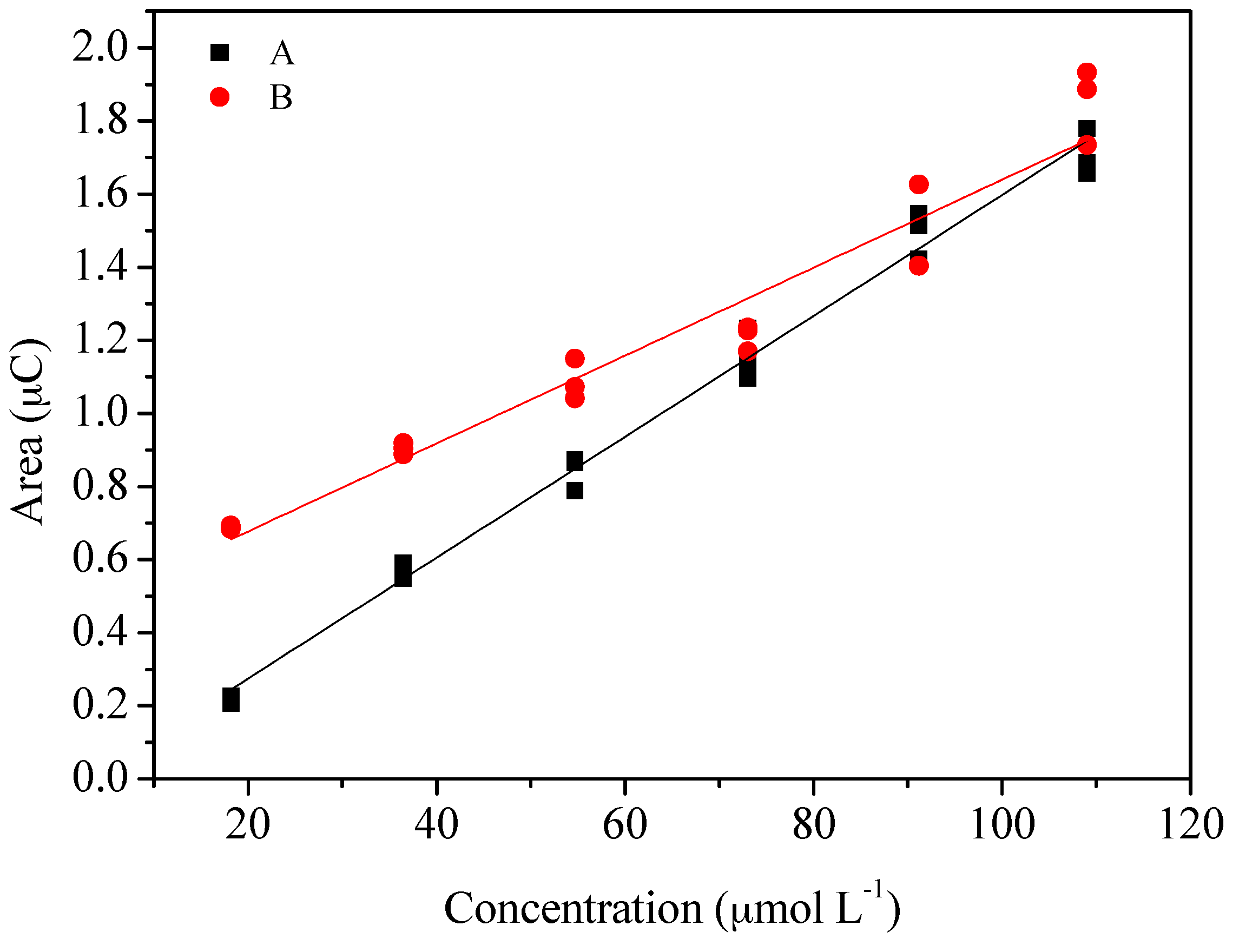 Processes 09 01389 g006