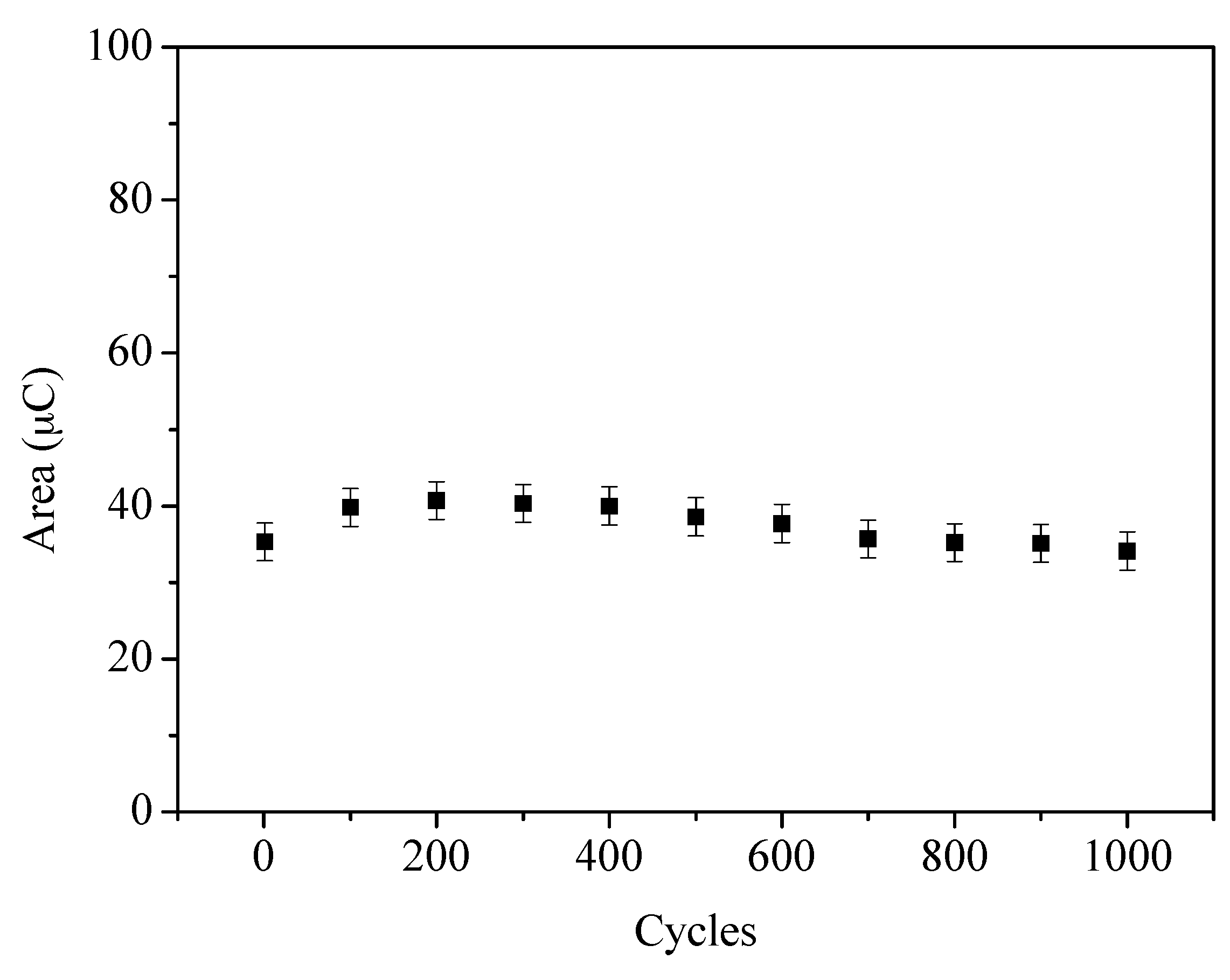 Processes 09 01389 g007