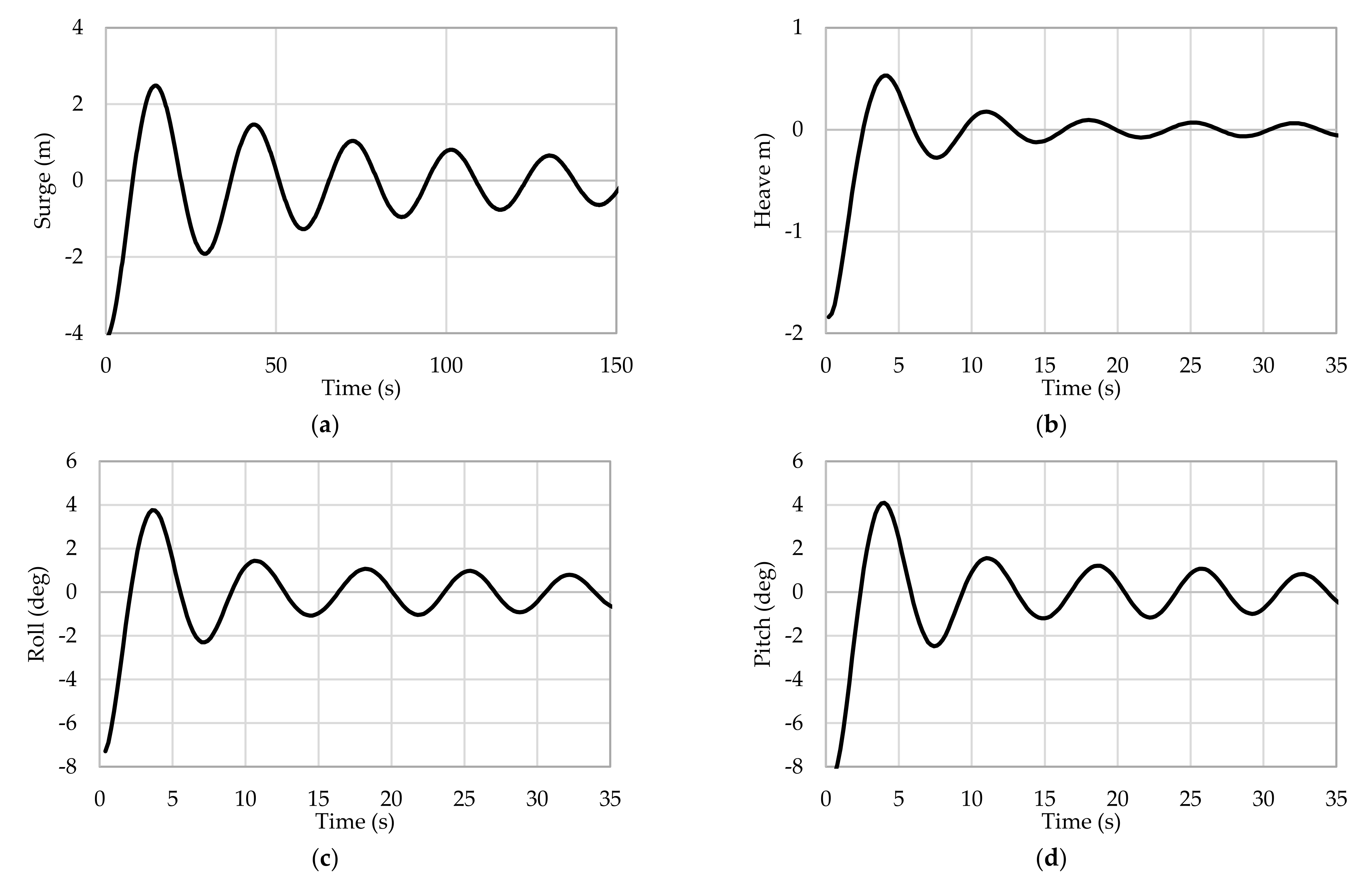 Processes 09 01390 g006