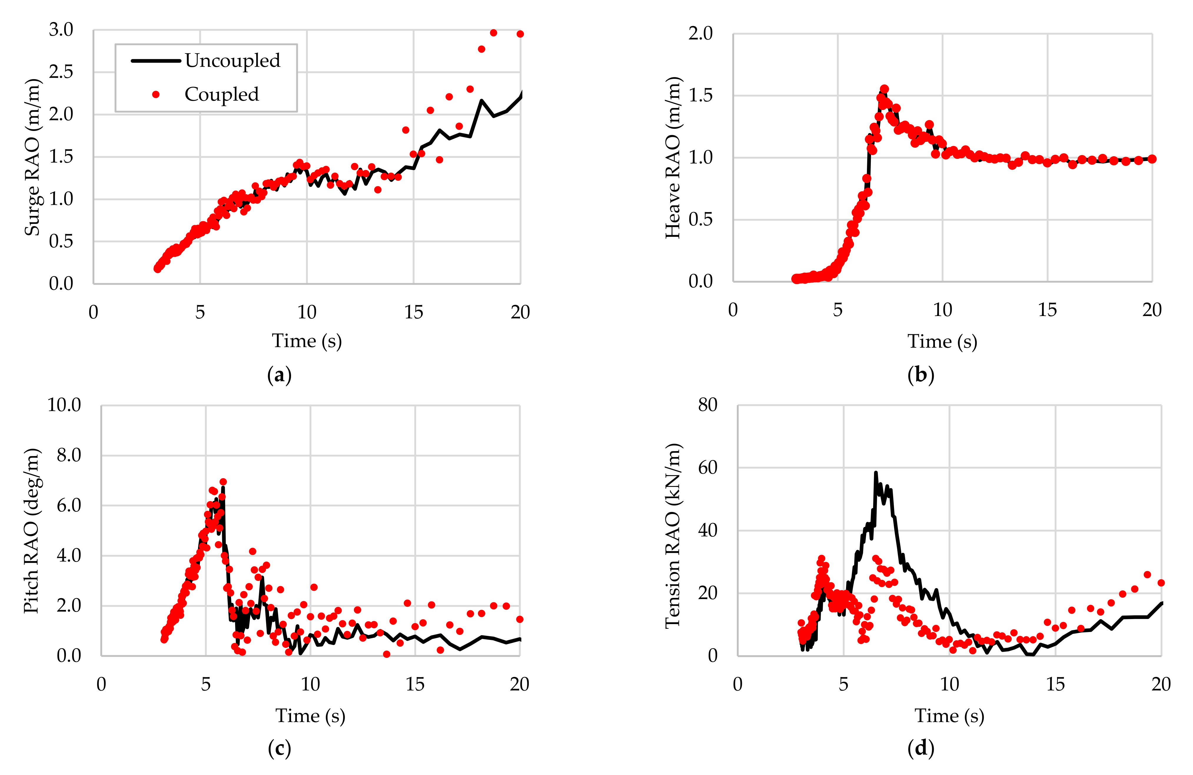 Processes 09 01390 g007
