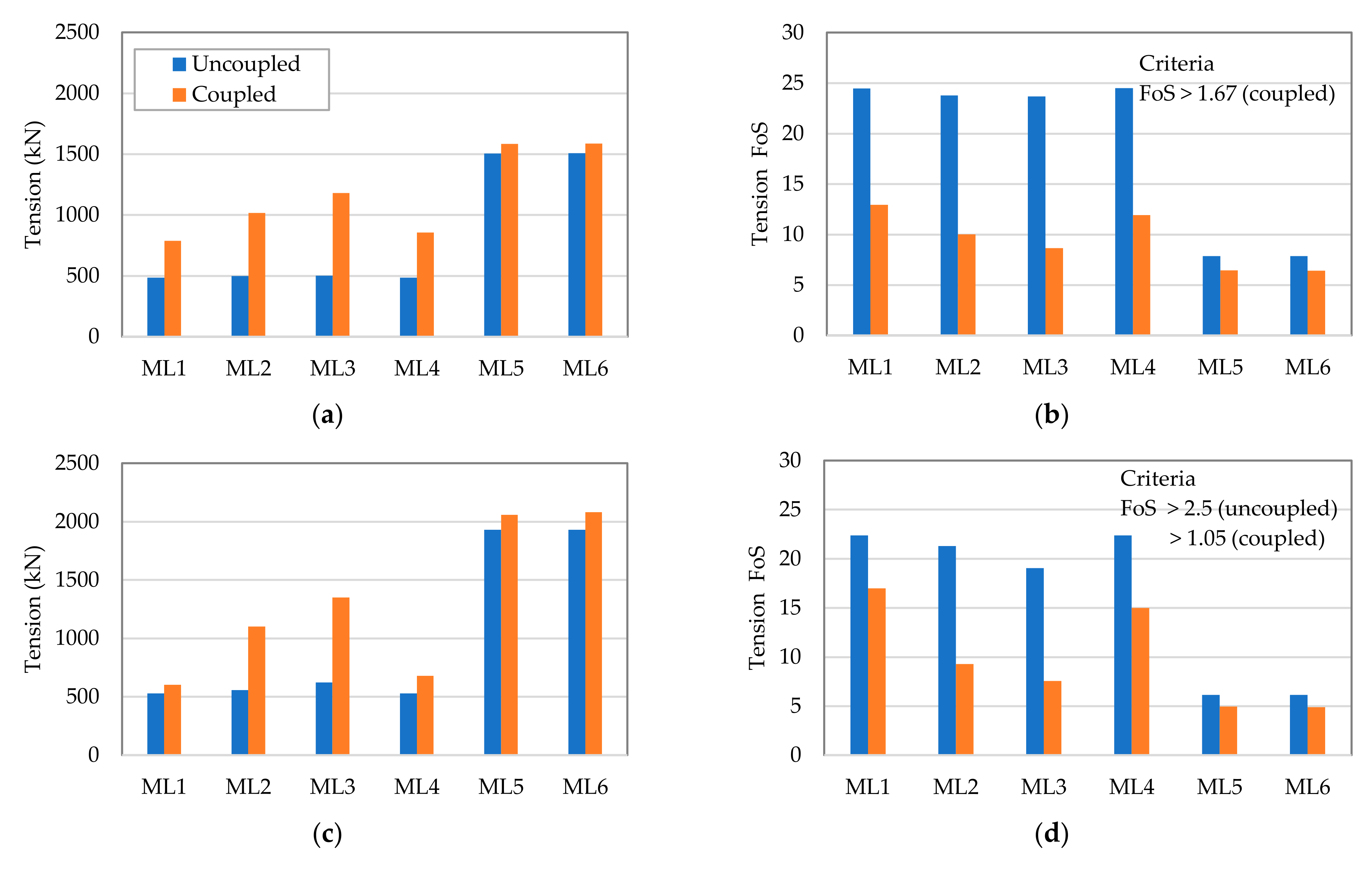 Processes 09 01390 g013