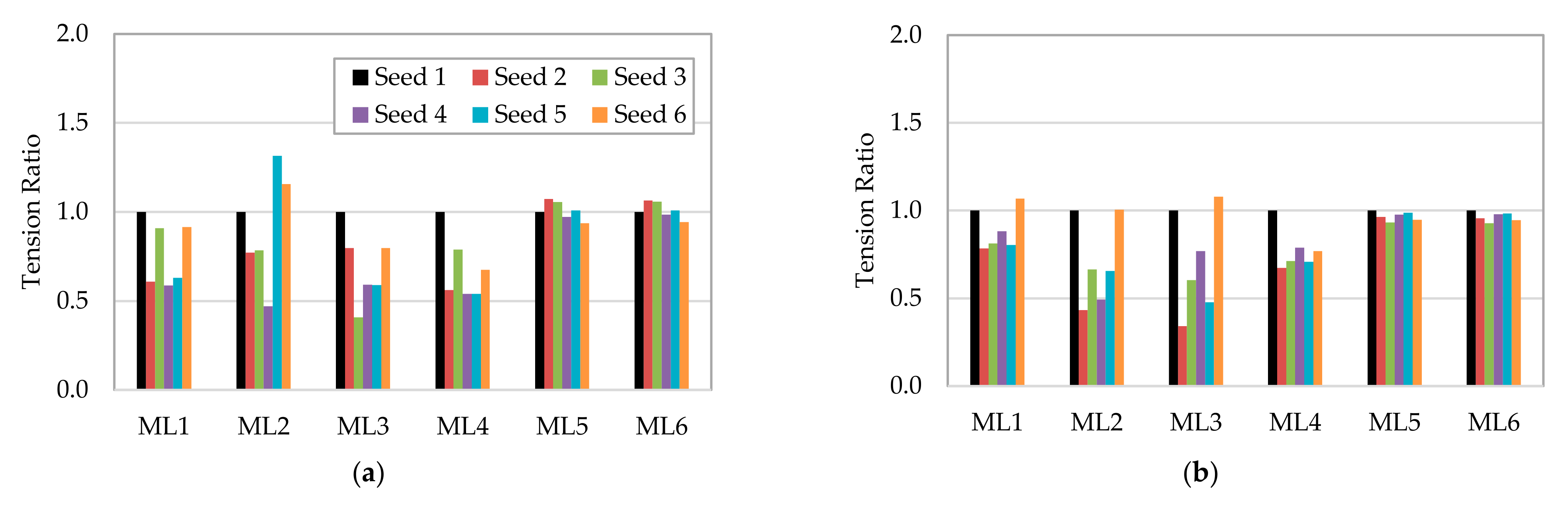 Processes 09 01390 g015