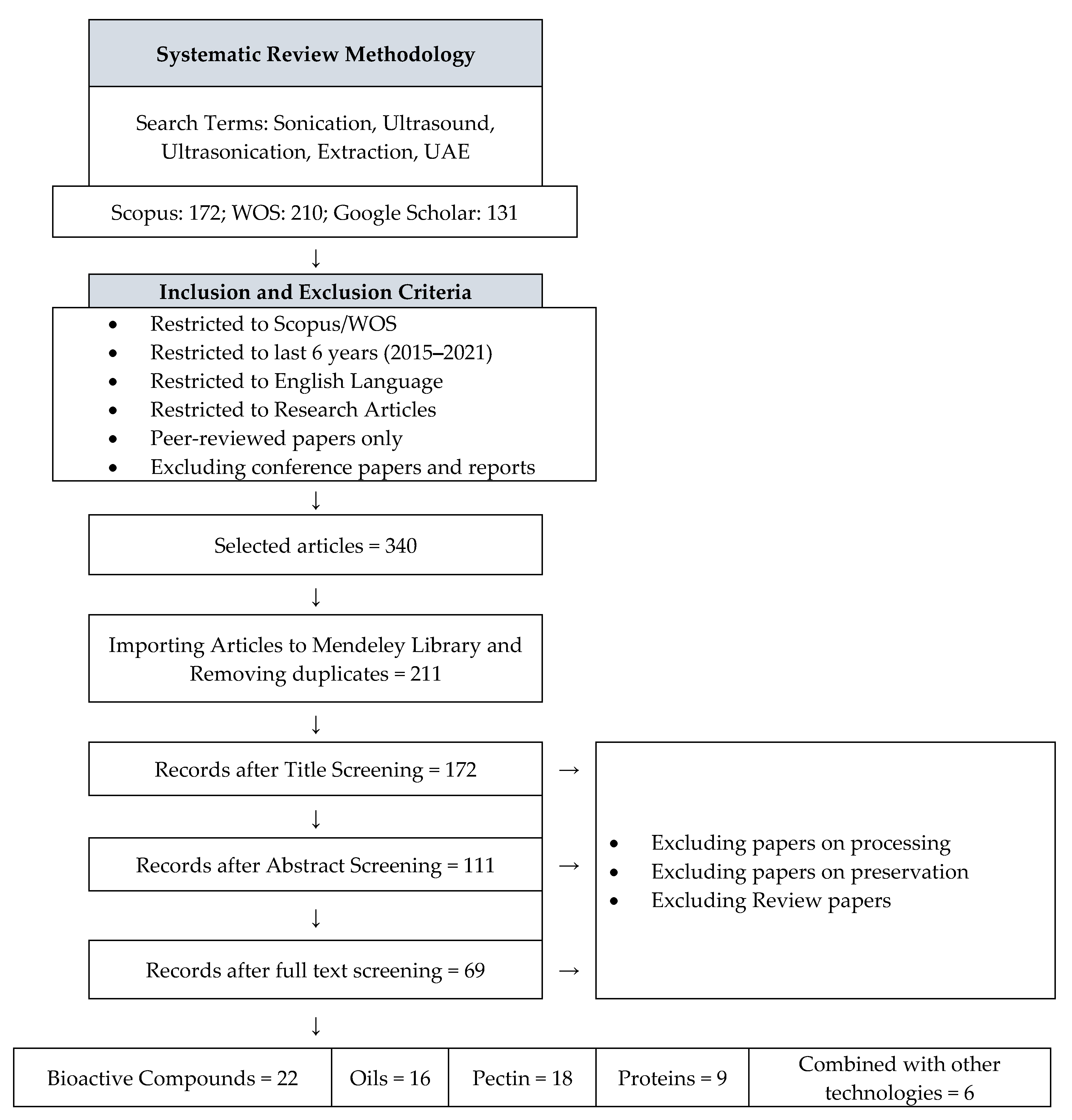 Processes 09 01406 g001