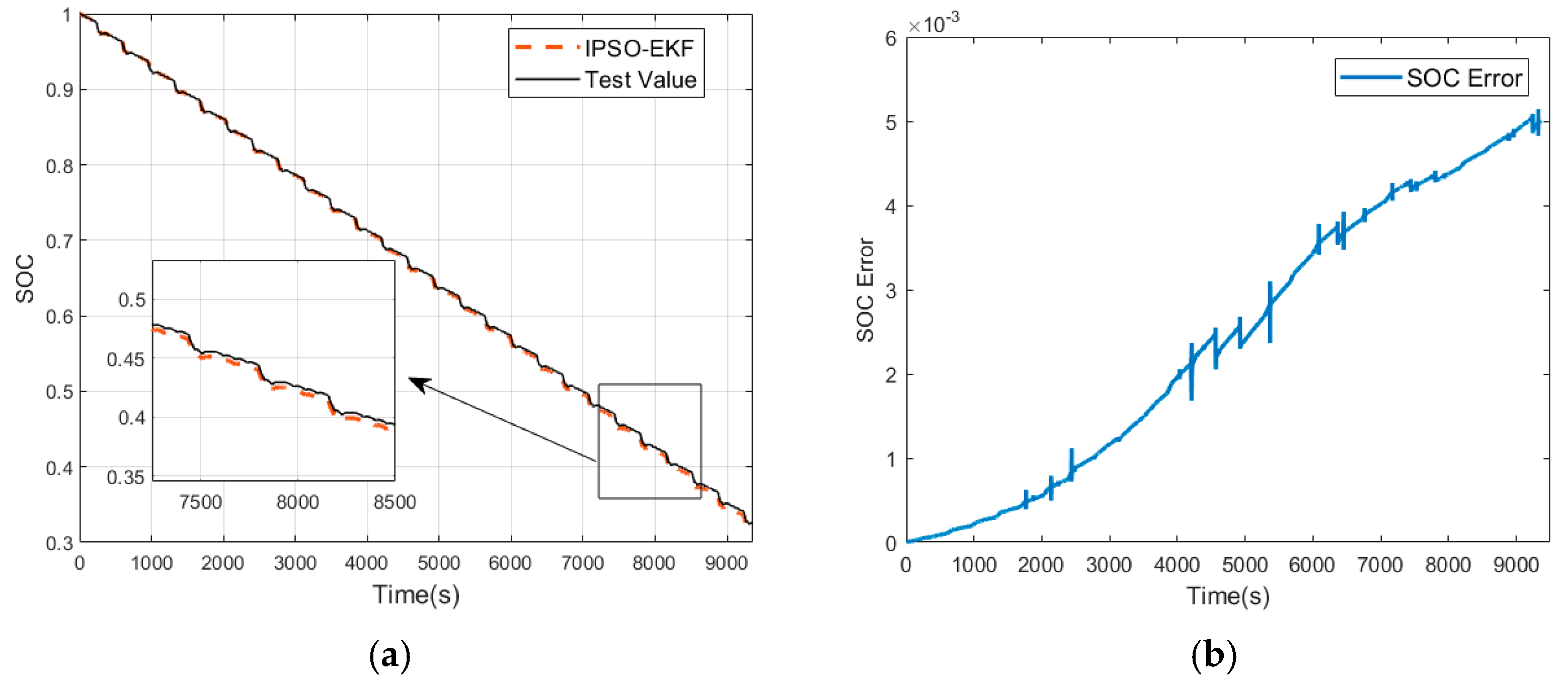 Processes 09 01412 g005