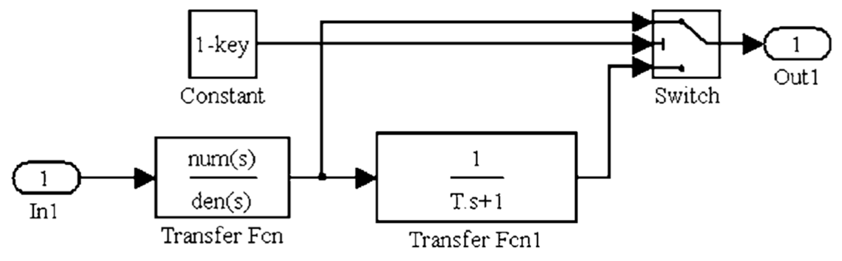 Processes 09 01414 g003