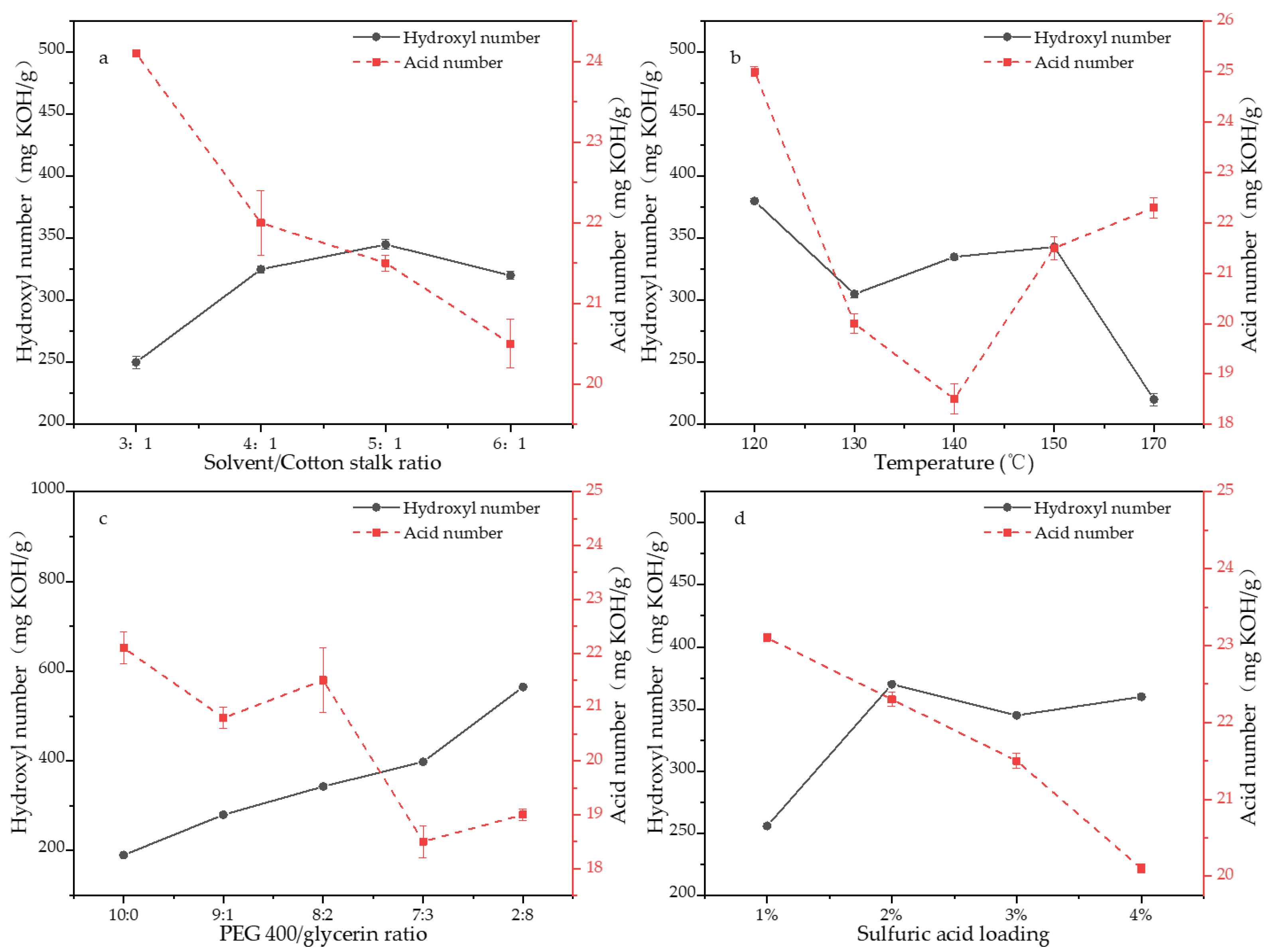 Processes 09 01417 g001