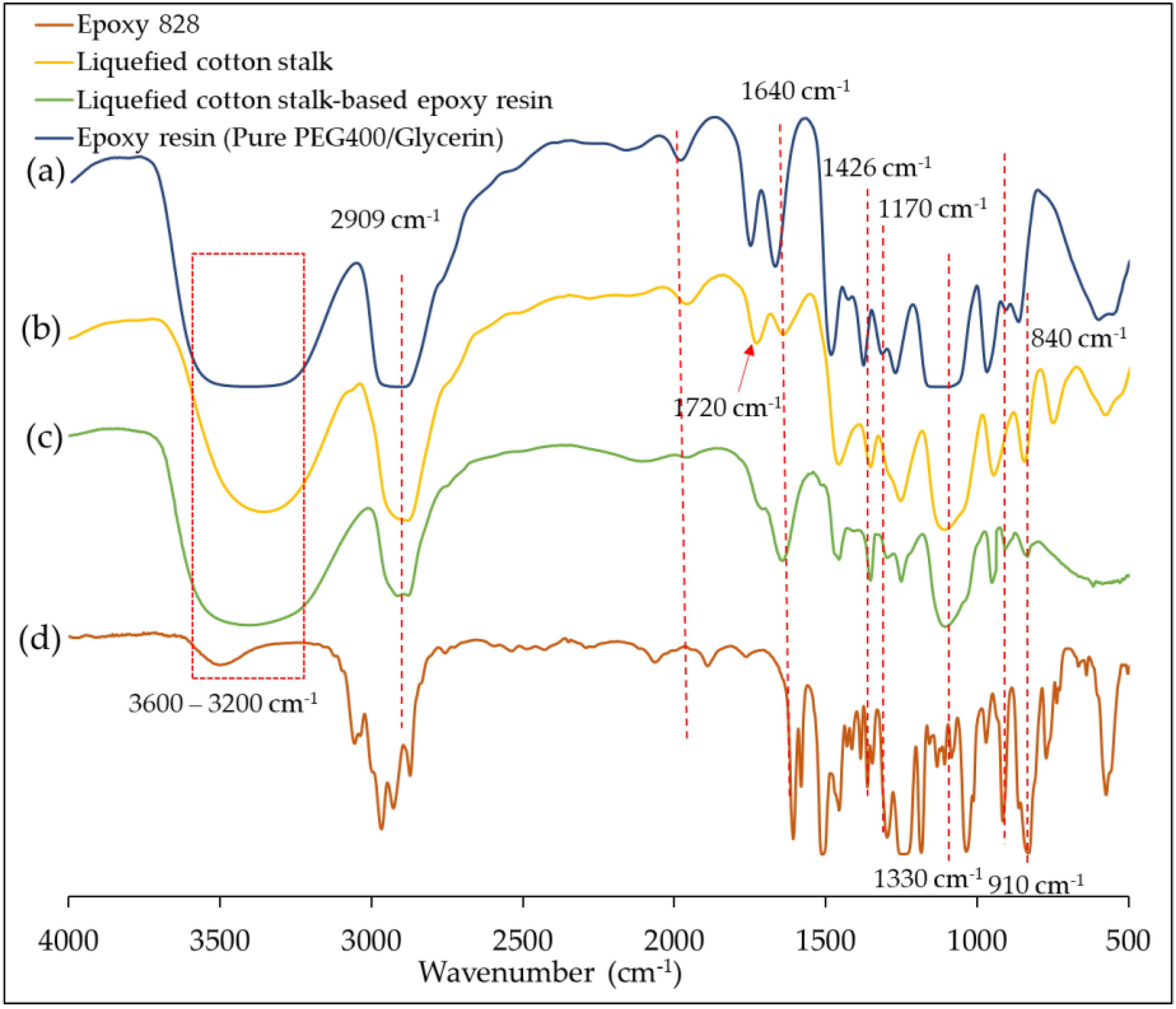 Processes 09 01417 g002