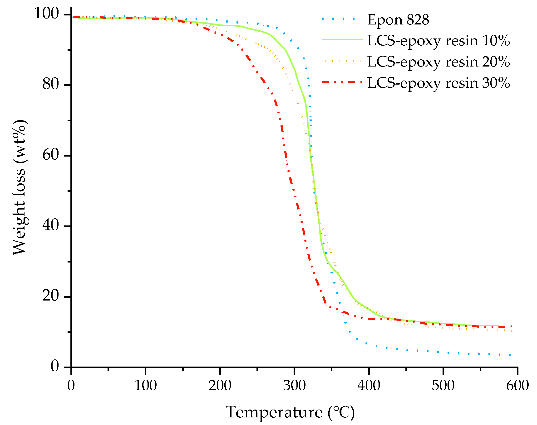 Processes 09 01417 g005