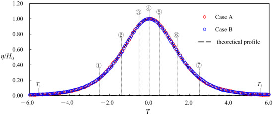 Processes 09 01420 g003 550