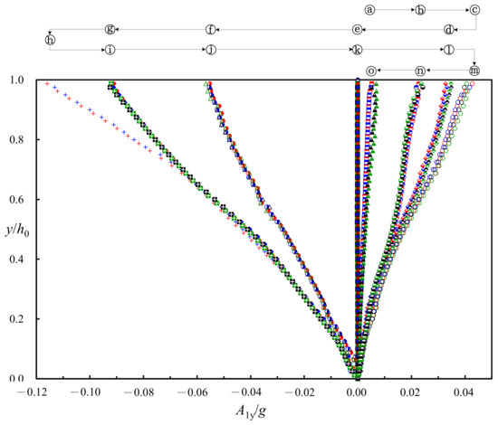 Processes 09 01420 g011 550