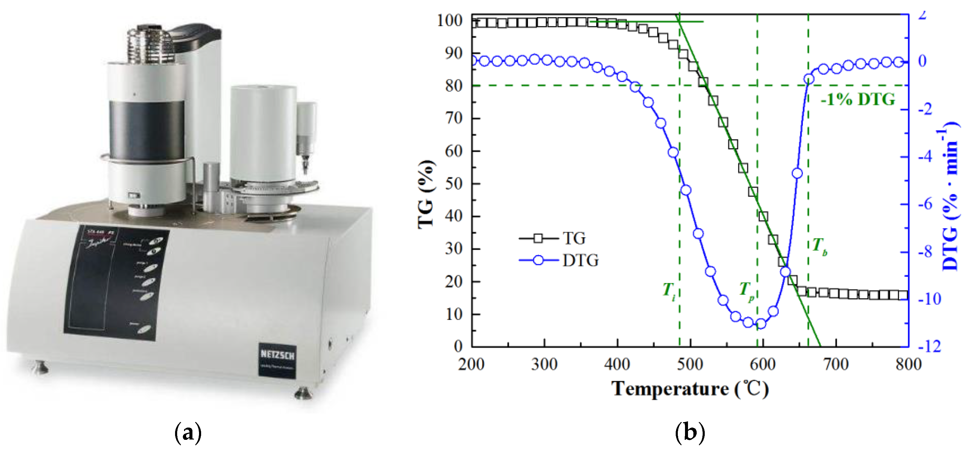 Processes 09 01421 g001