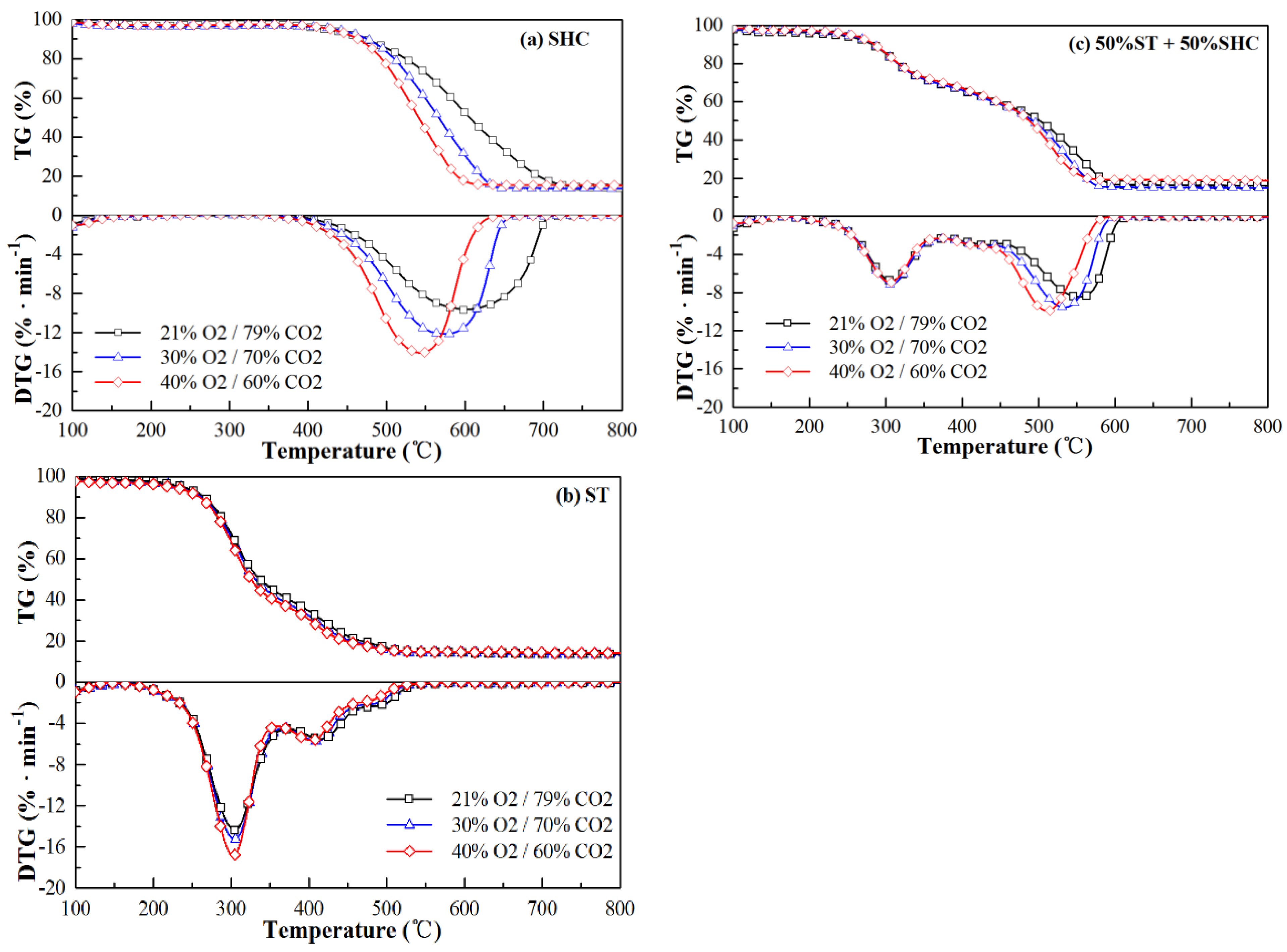 Processes 09 01421 g005