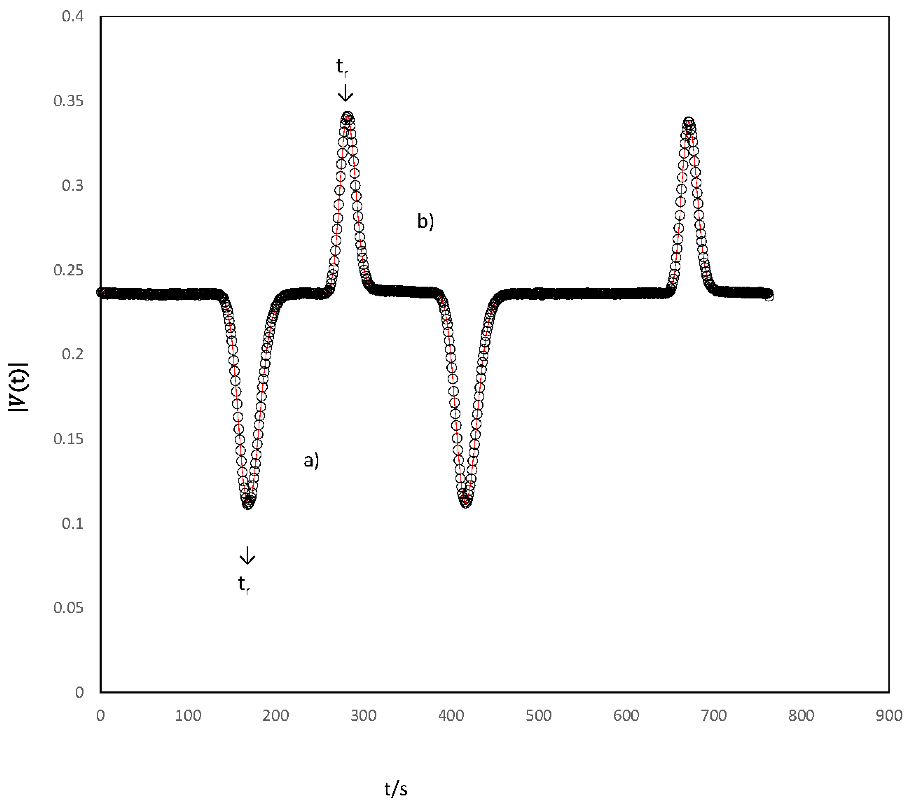 Processes 09 01433 g001