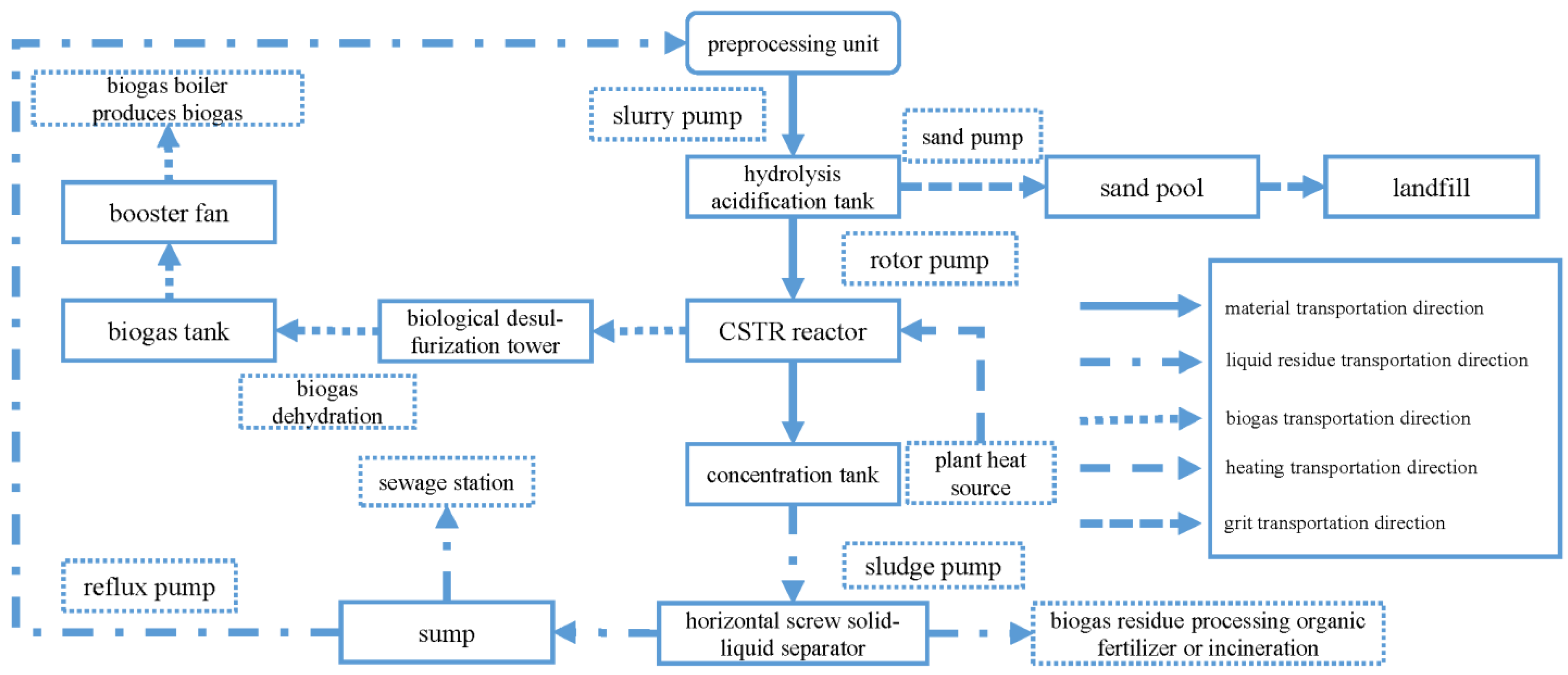Processes 09 01434 g001