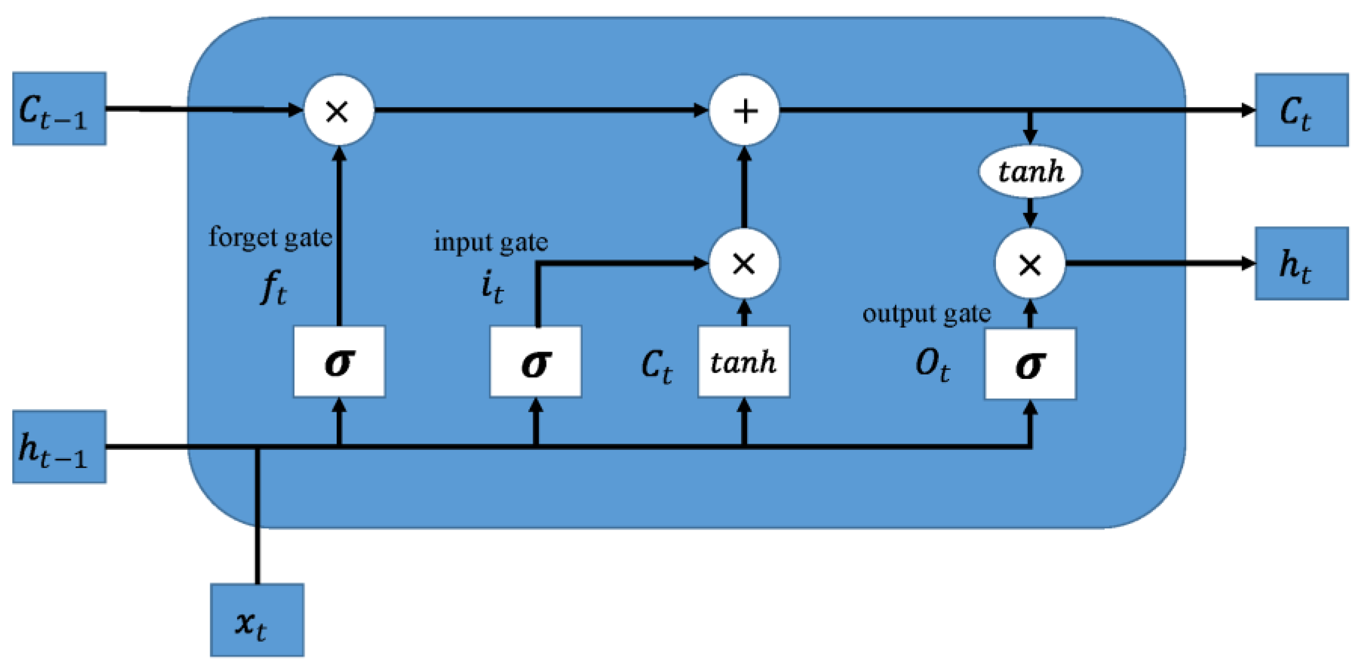 Processes 09 01434 g006