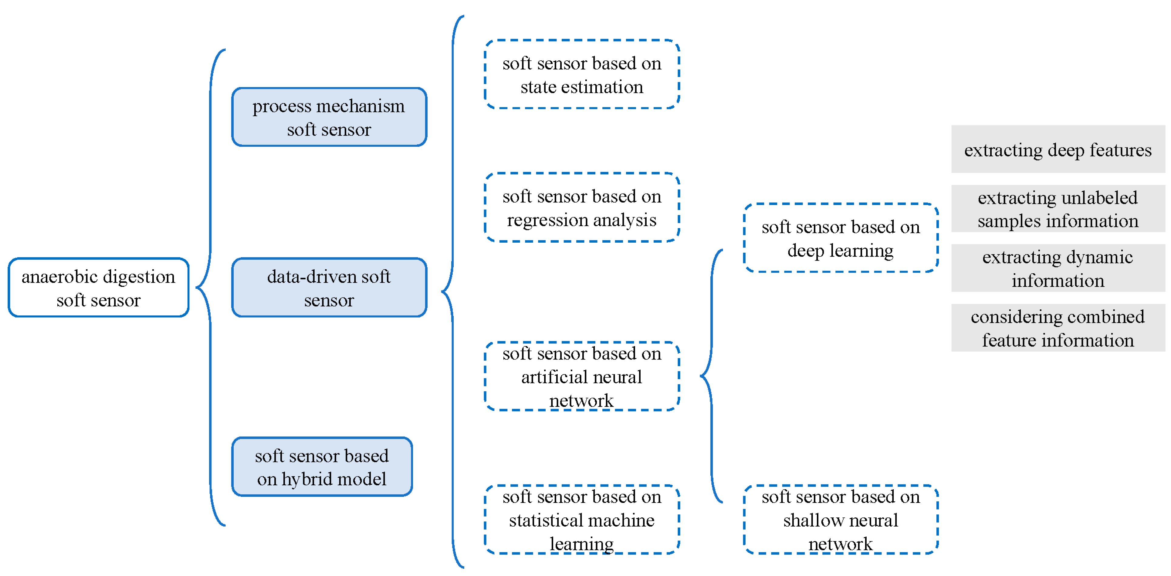 Processes 09 01434 g009