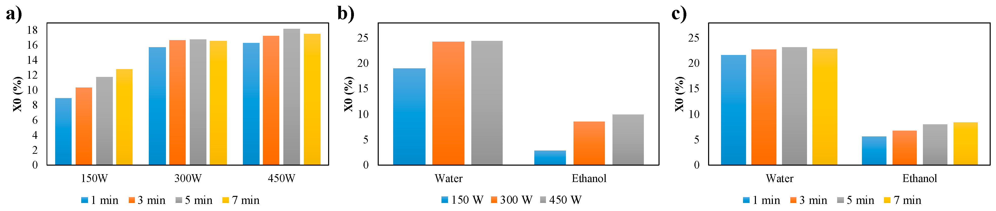 Processes 09 01435 g002