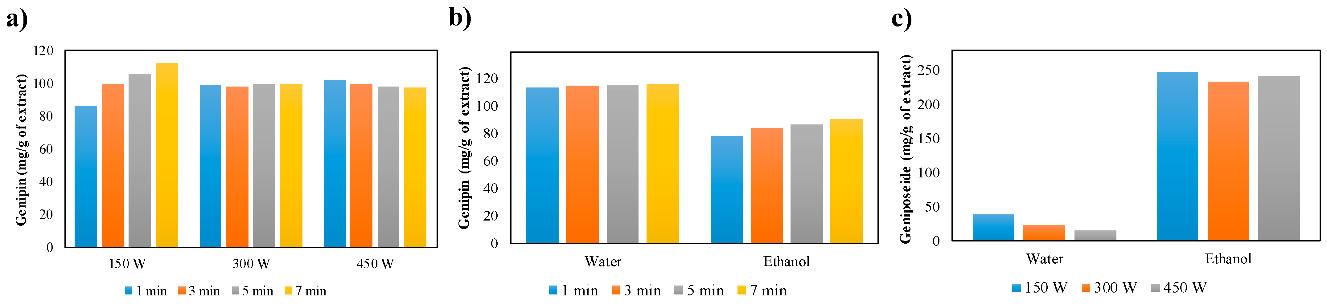 Processes 09 01435 g003