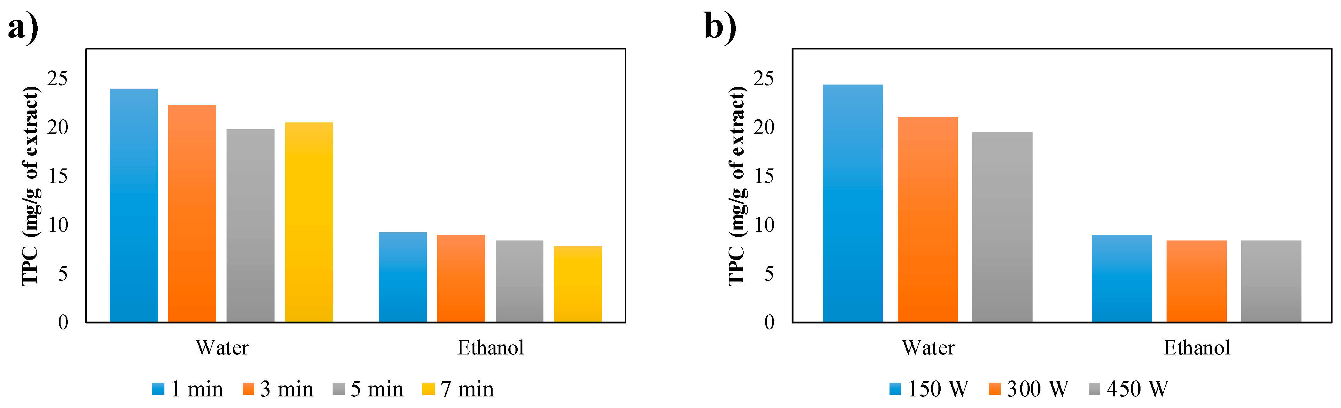 Processes 09 01435 g004