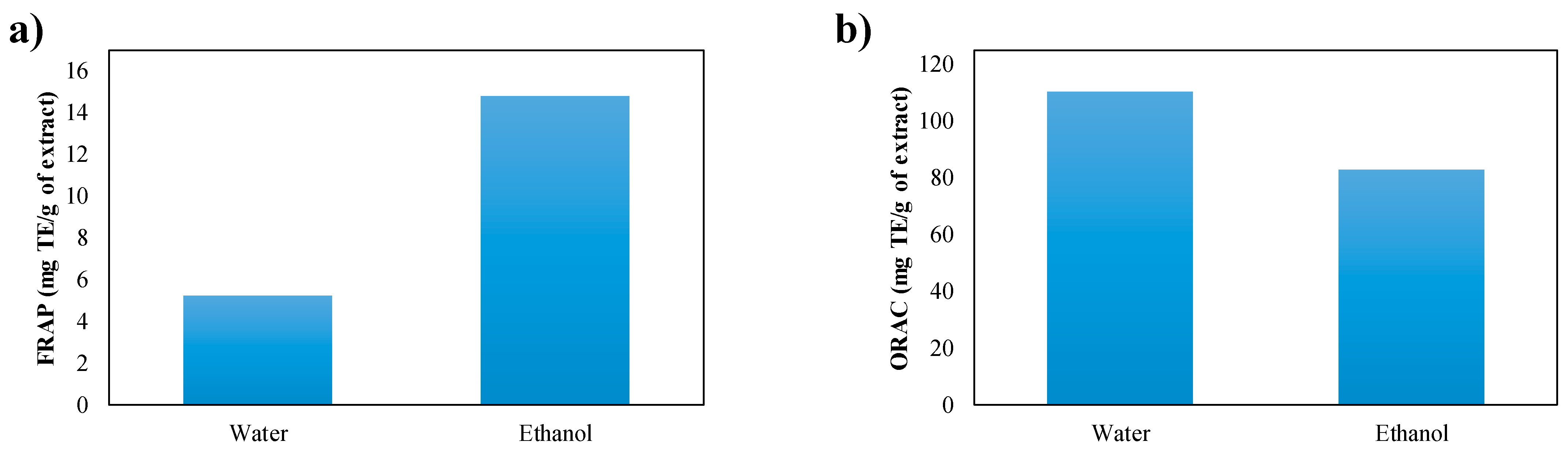 Processes 09 01435 g005