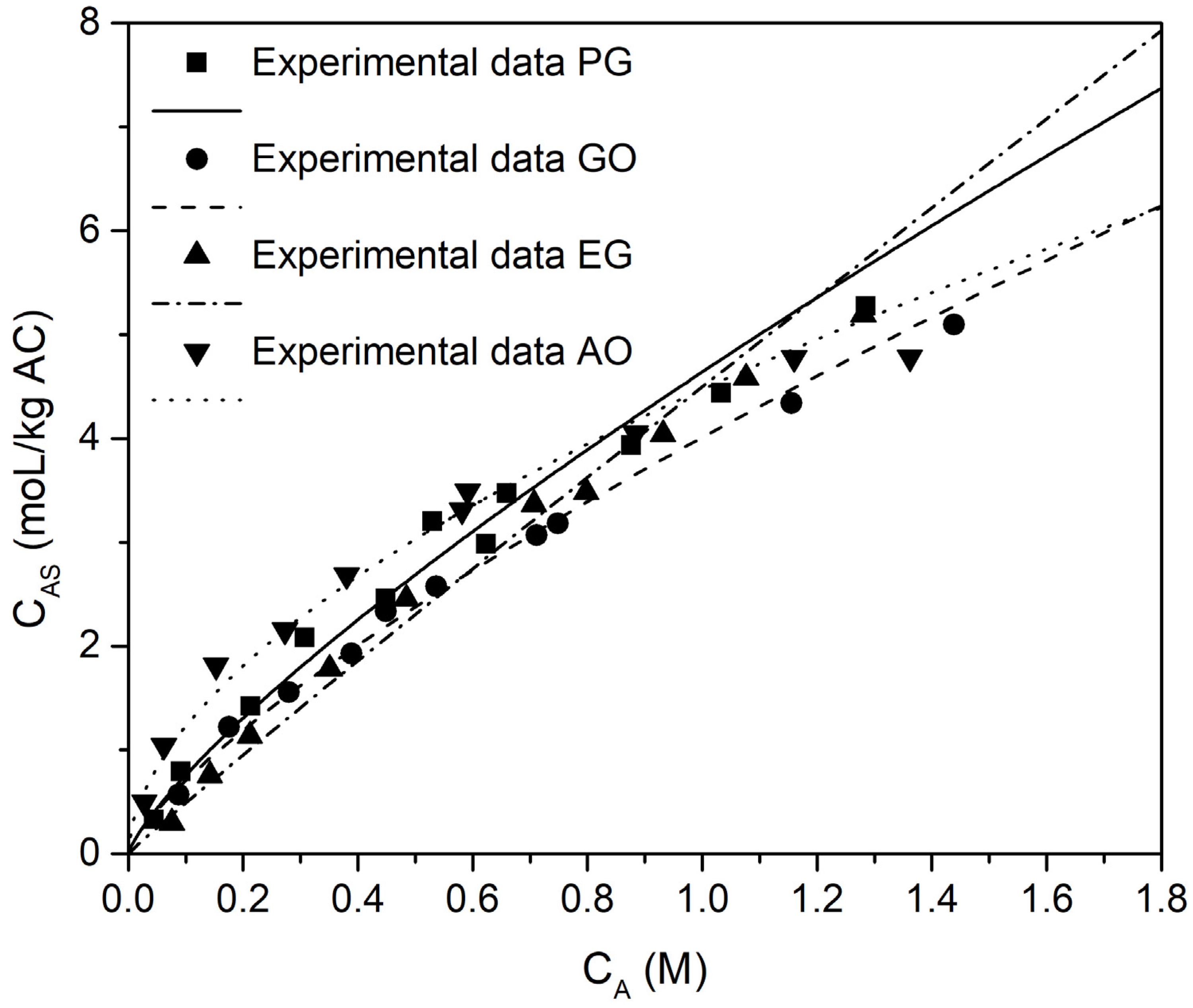 Processes 09 01438 g003