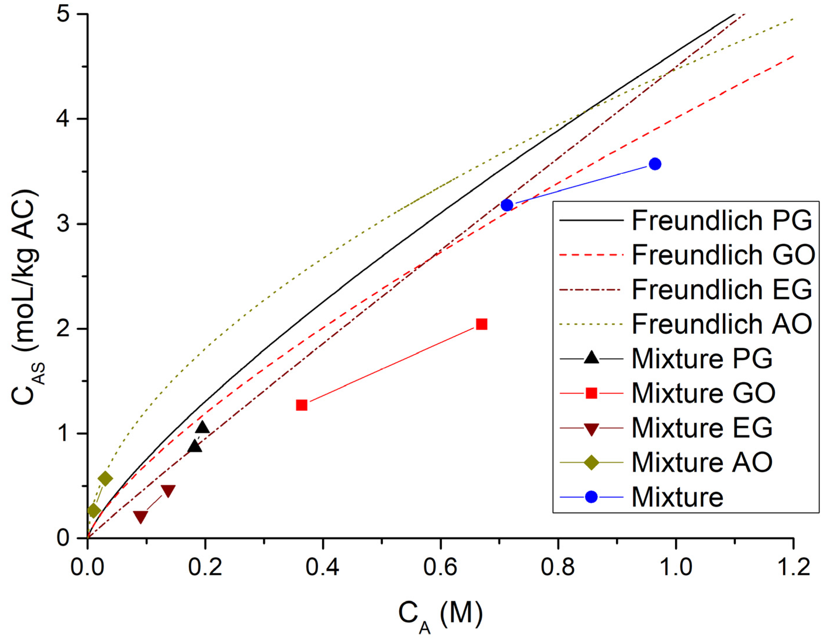 Processes 09 01438 g004
