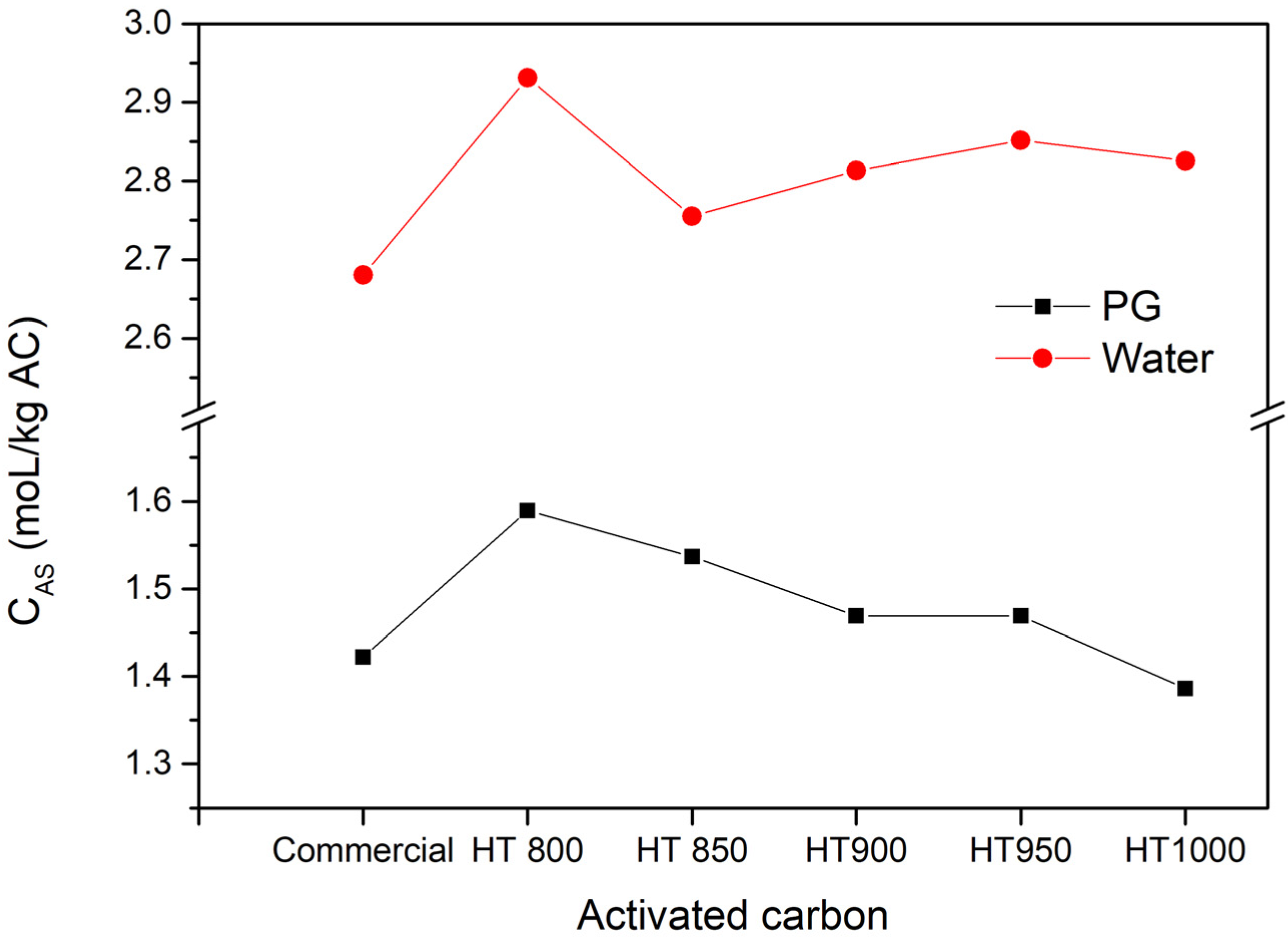 Processes 09 01438 g005