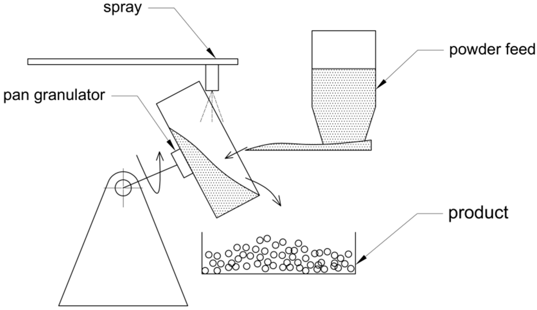 Processes 09 01439 g002