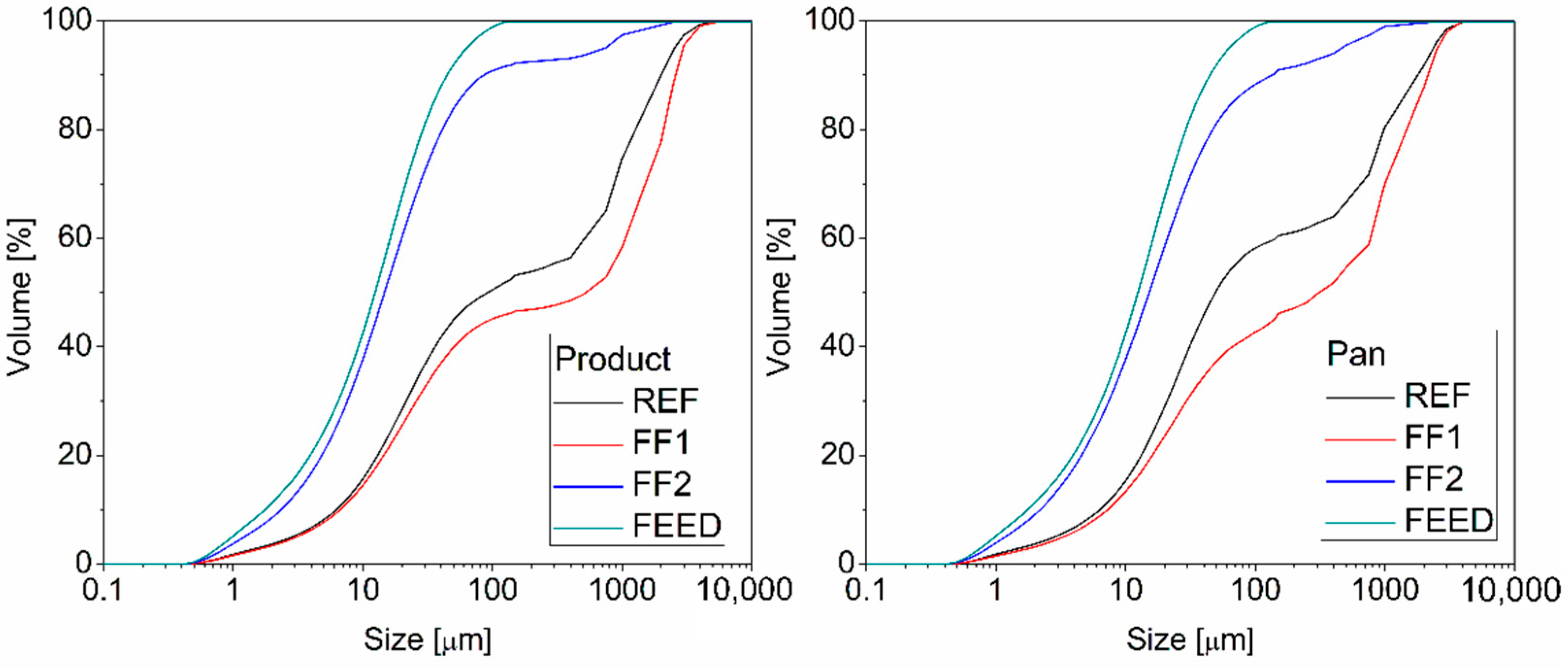 Processes 09 01439 g006