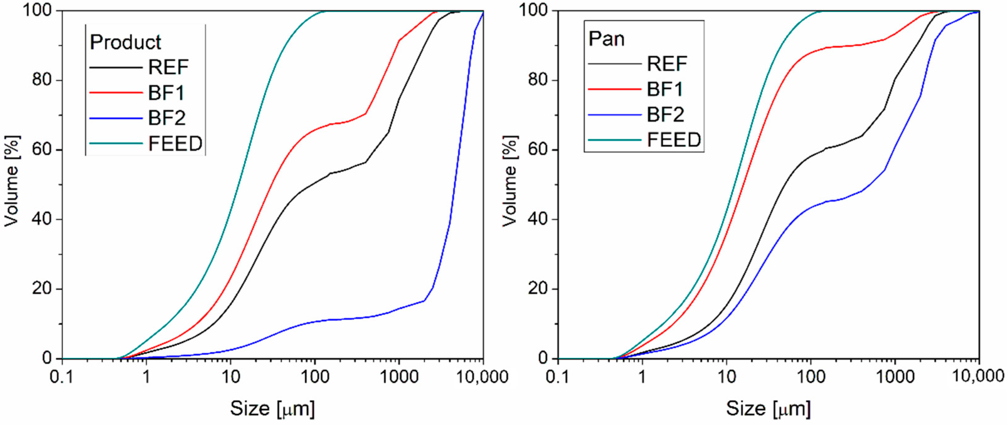 Processes 09 01439 g007