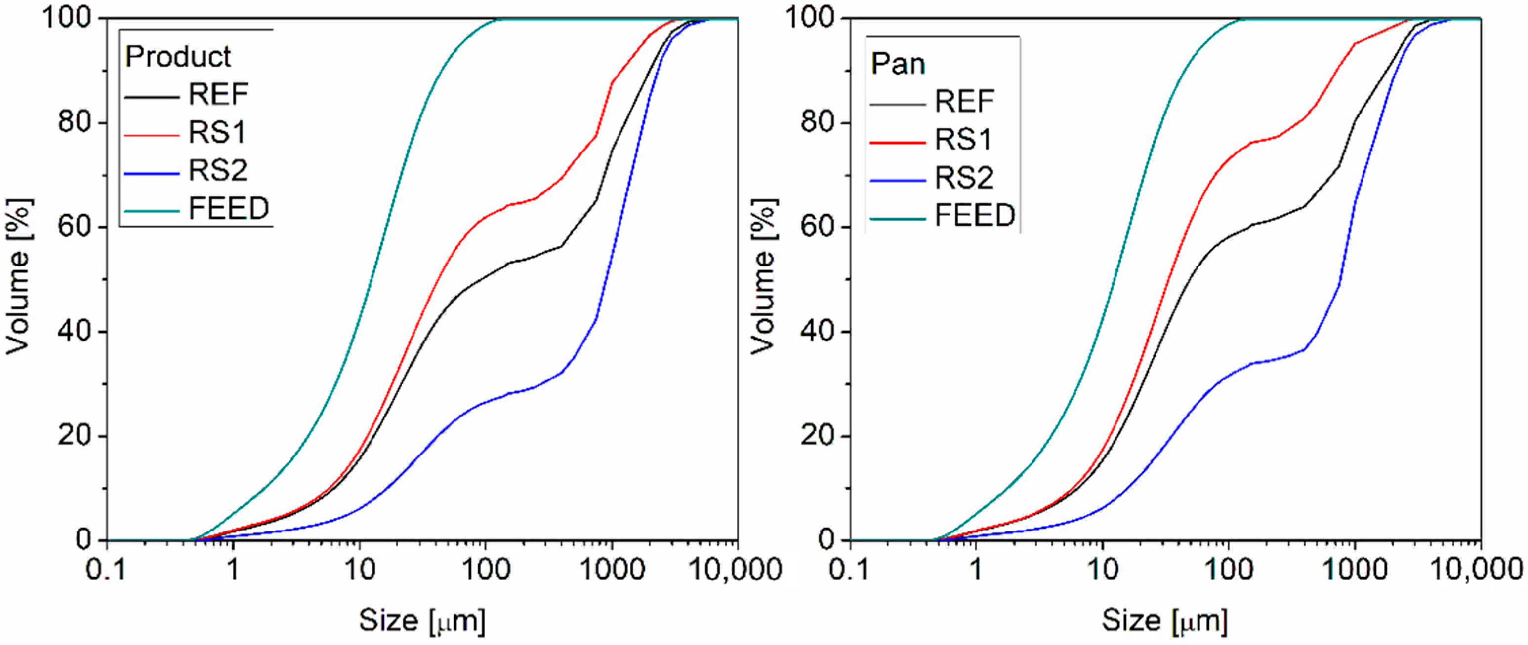 Processes 09 01439 g010