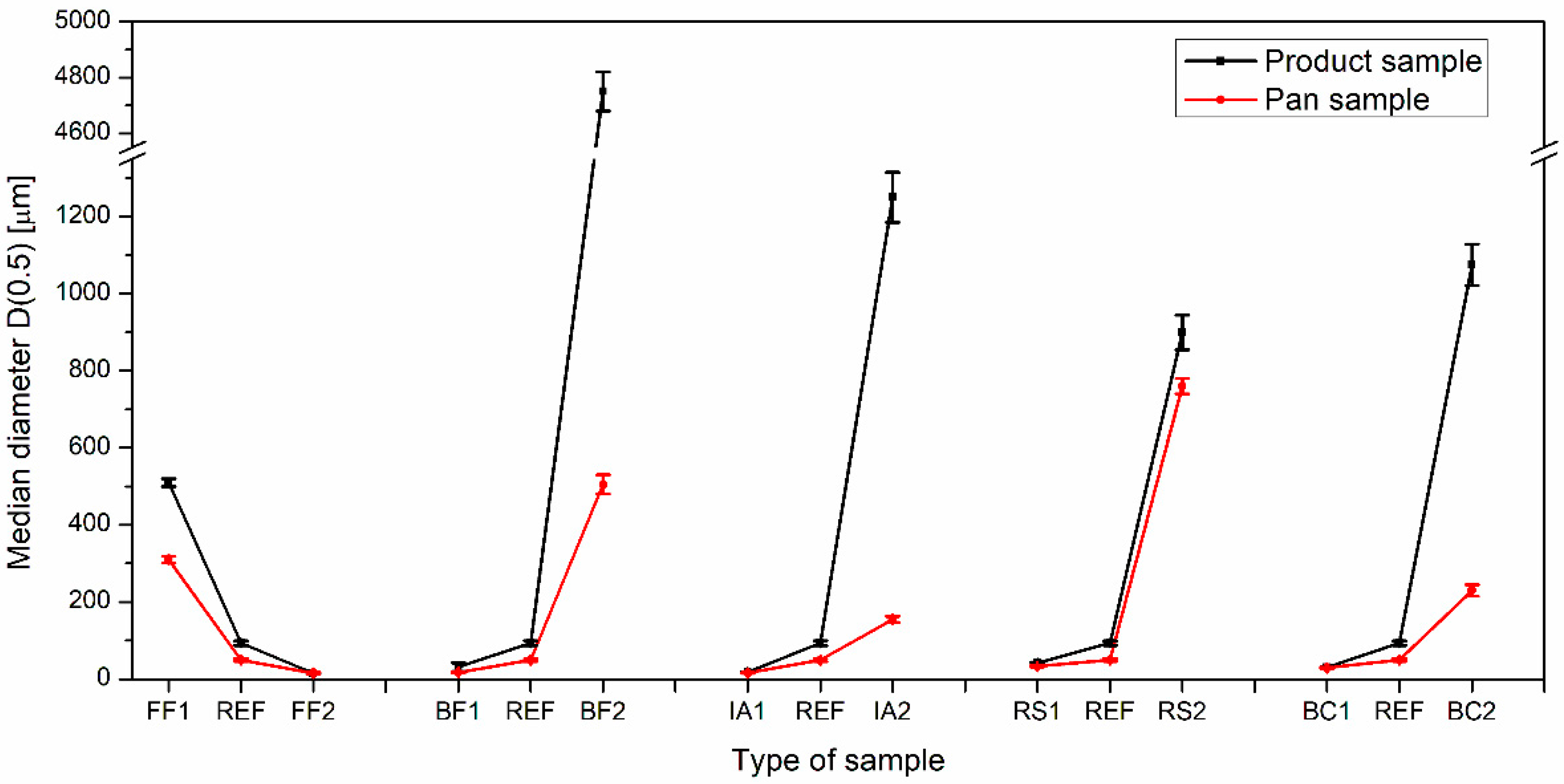 Processes 09 01439 g011