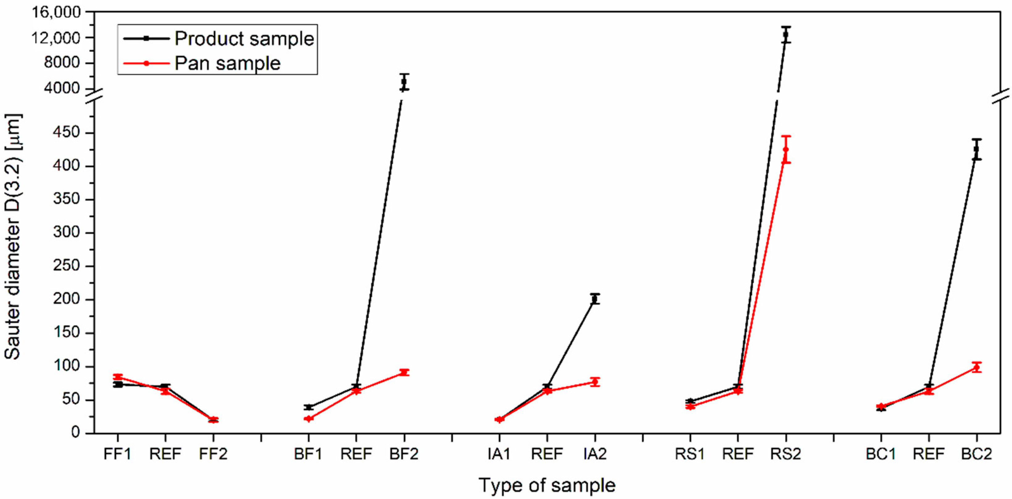 Processes 09 01439 g012