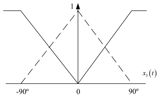 Processes 09 01445 g001 550