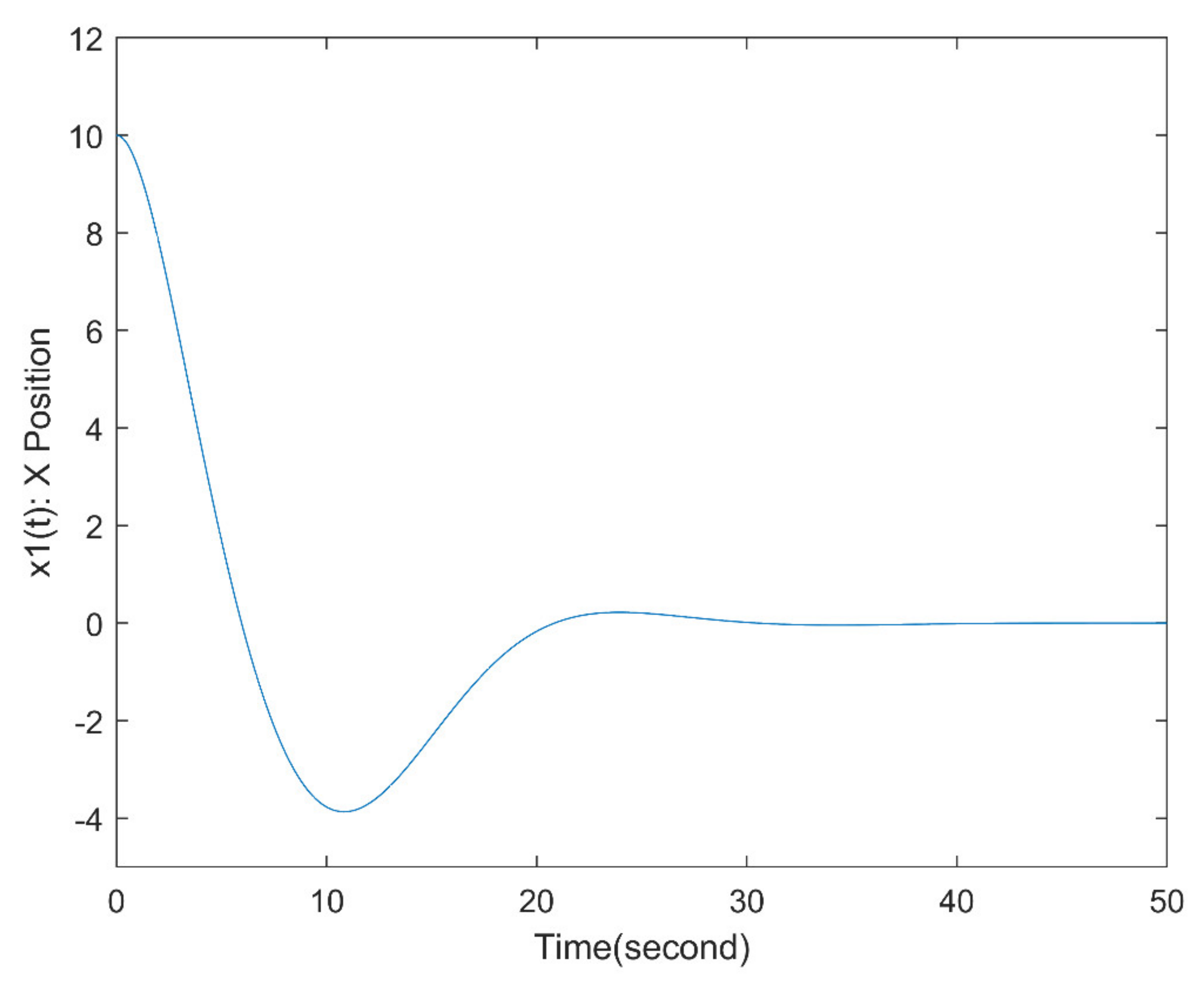 Processes 09 01445 g002