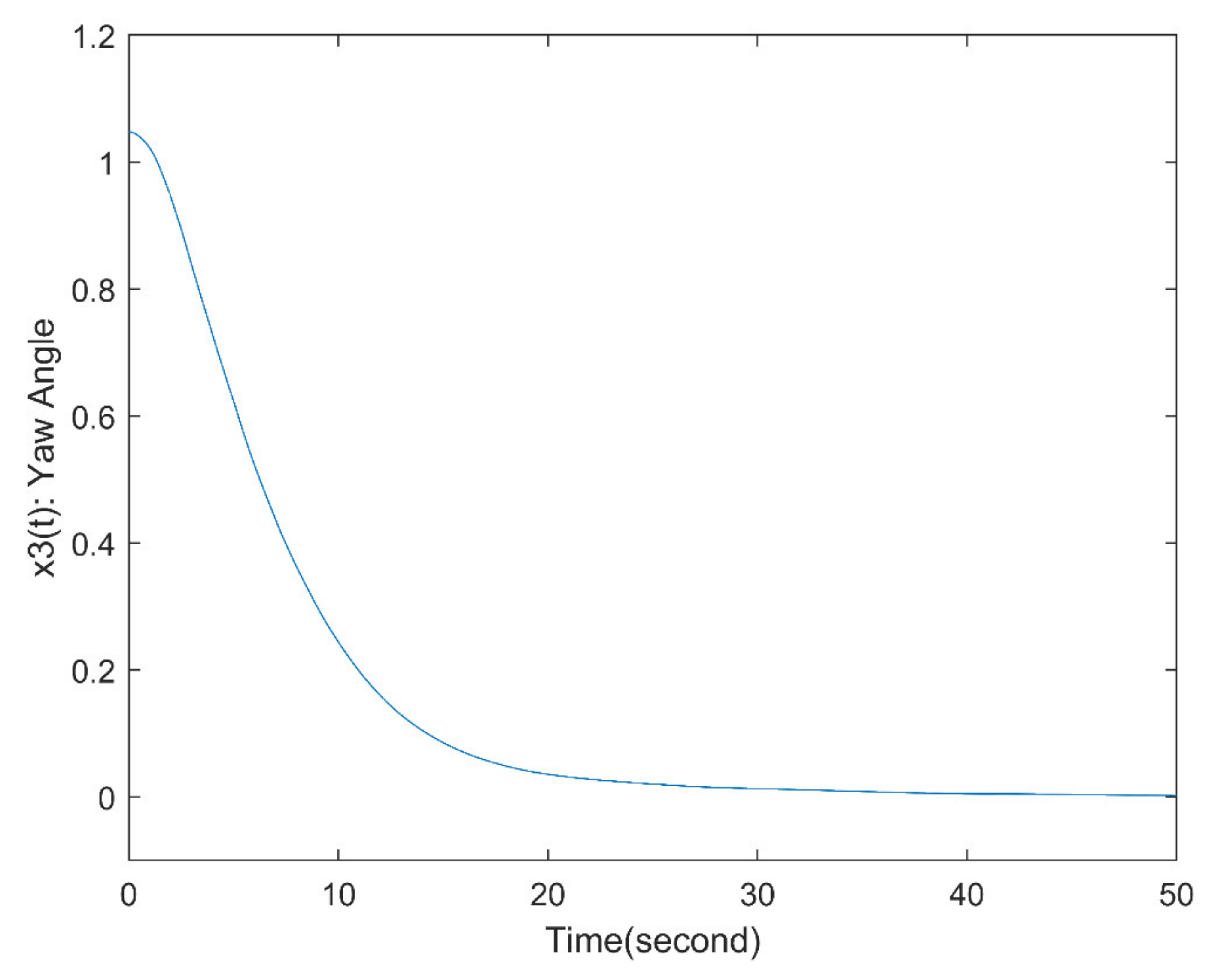 Processes 09 01445 g004