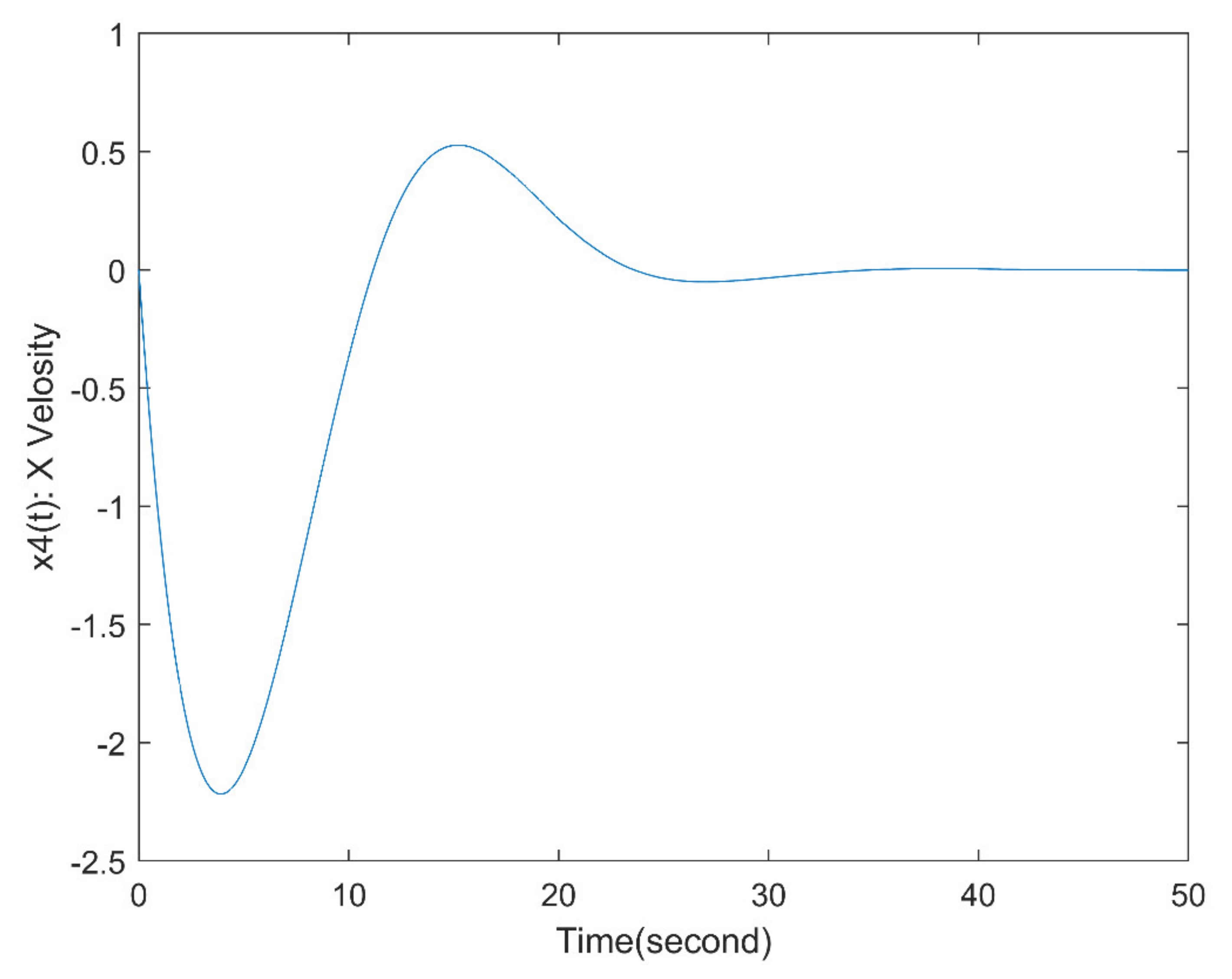 Processes 09 01445 g005