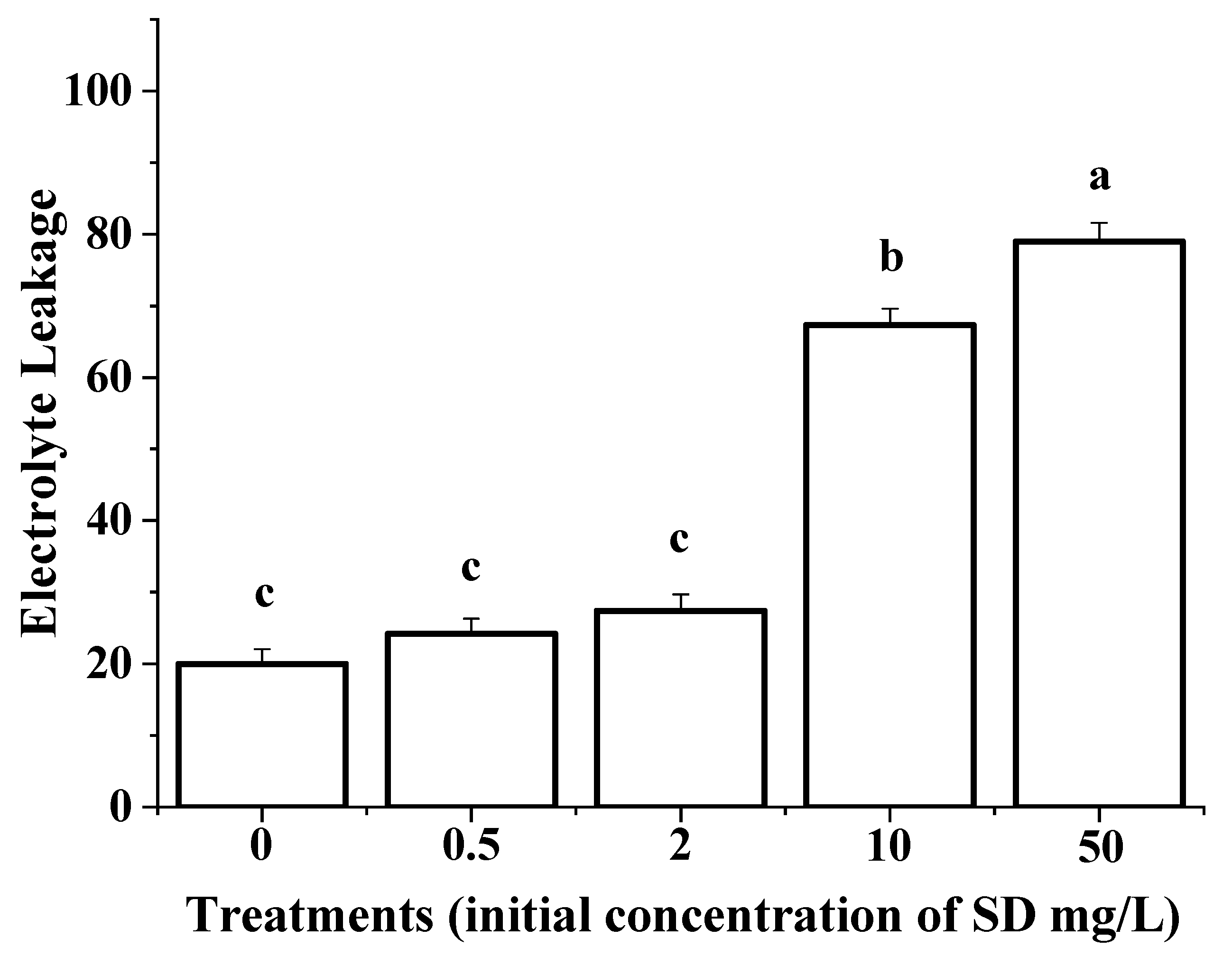 Processes 09 01451 g005