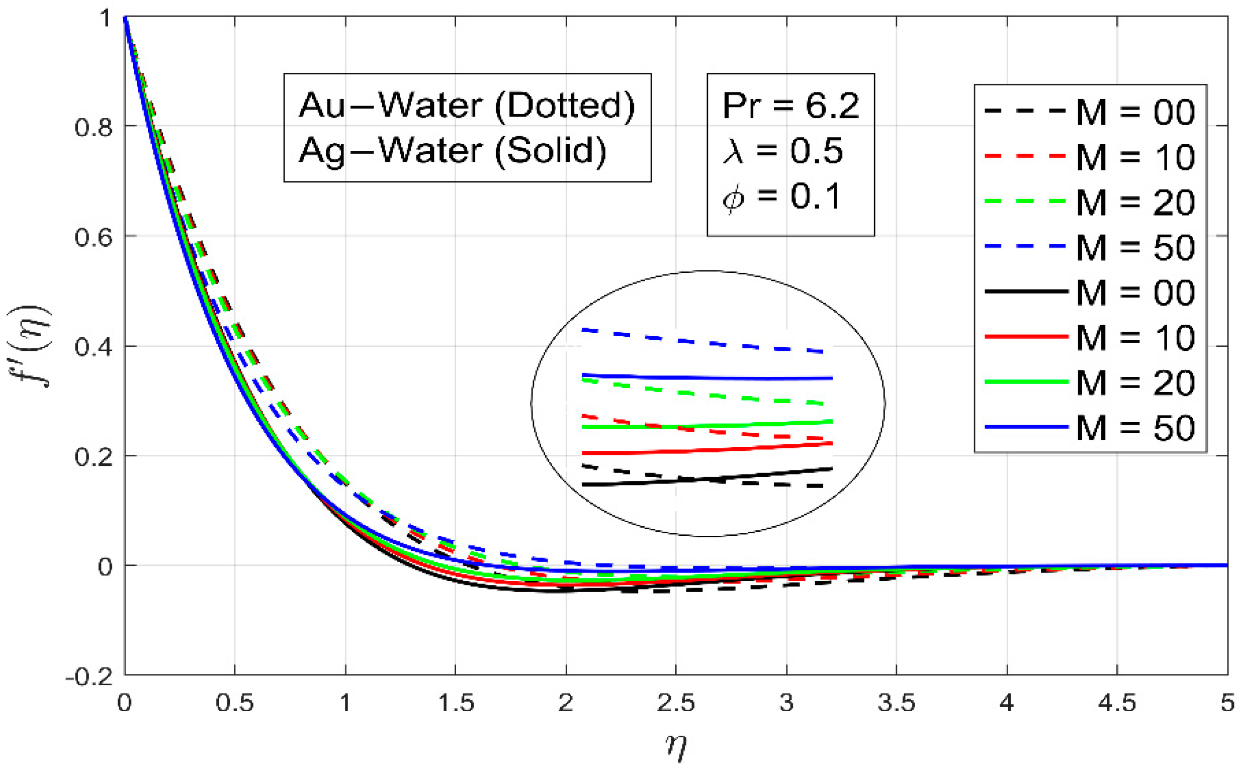 Processes 09 01453 g002