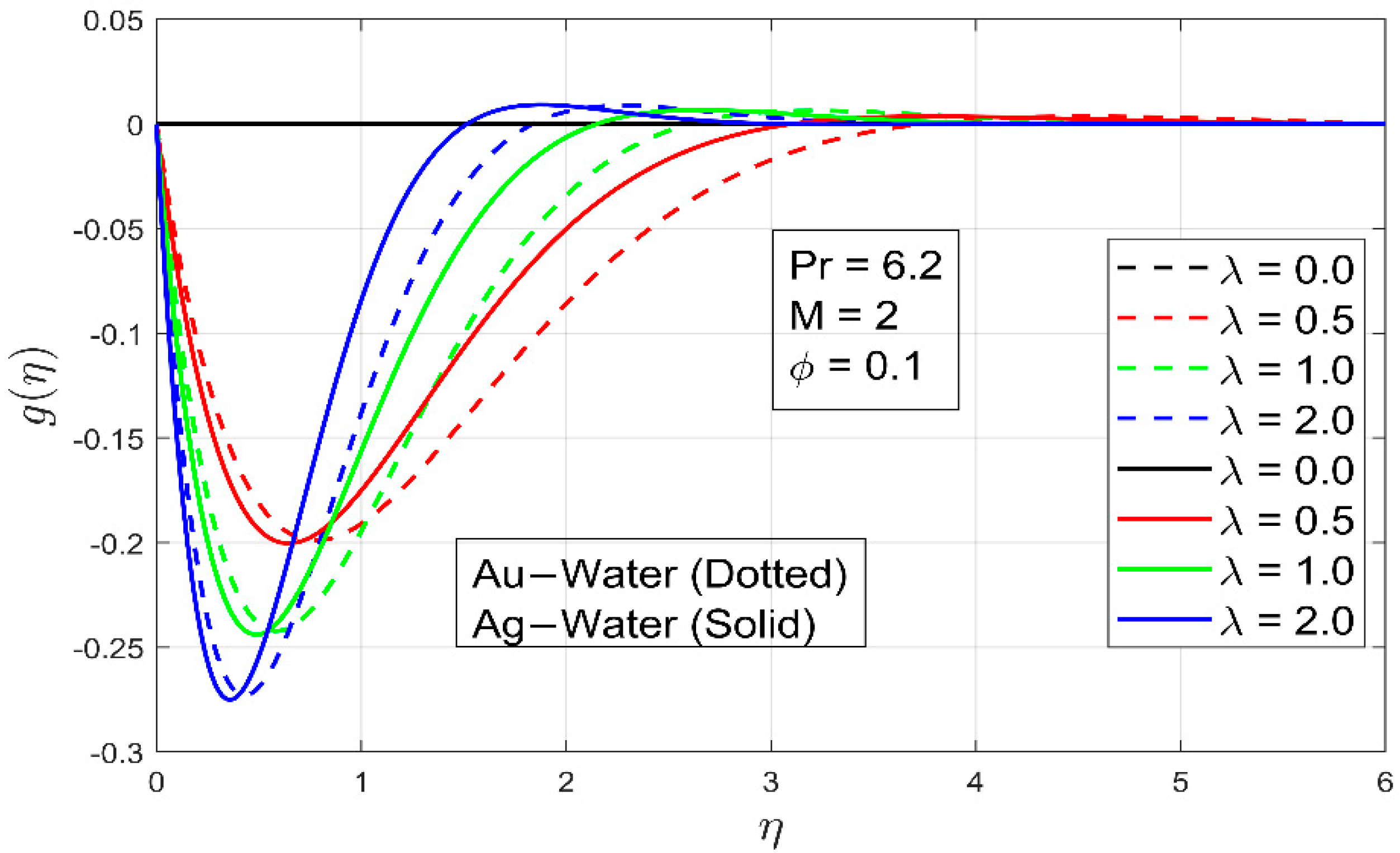 Processes 09 01453 g005